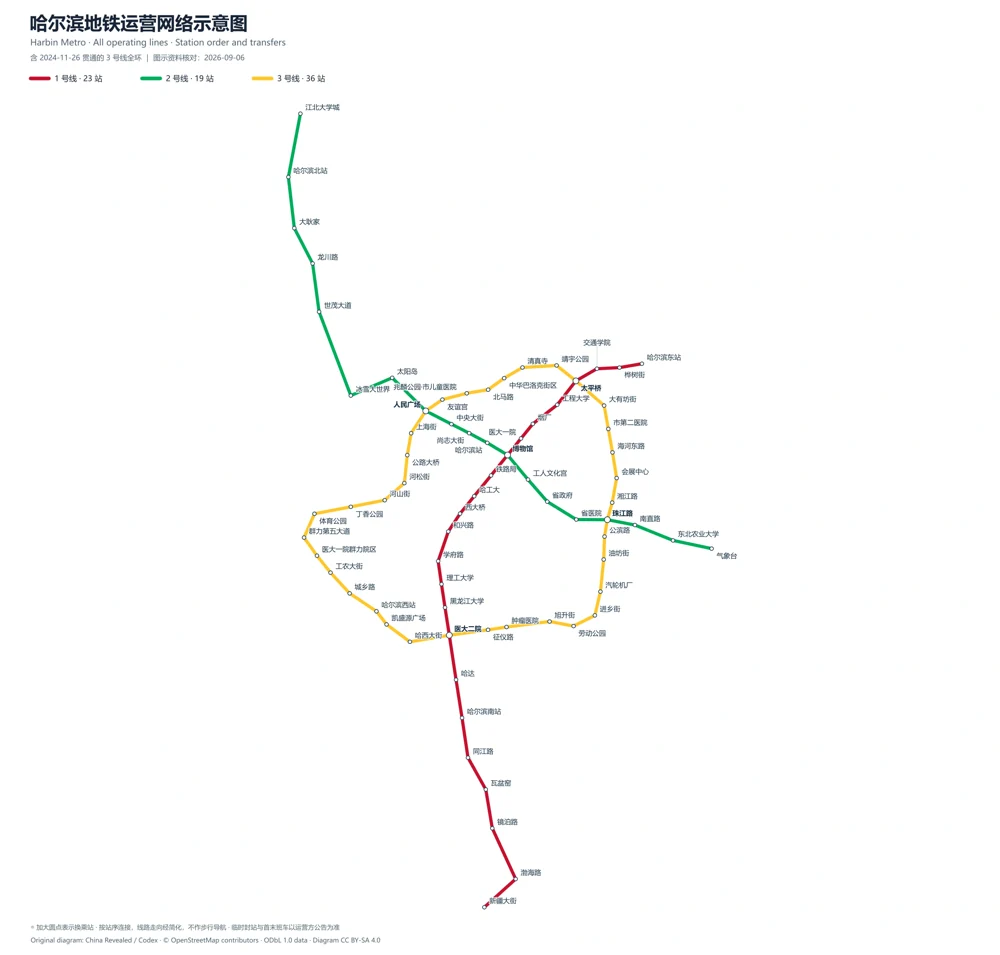 Harbin rail network diagram · 哈尔滨轨道交通线路图
