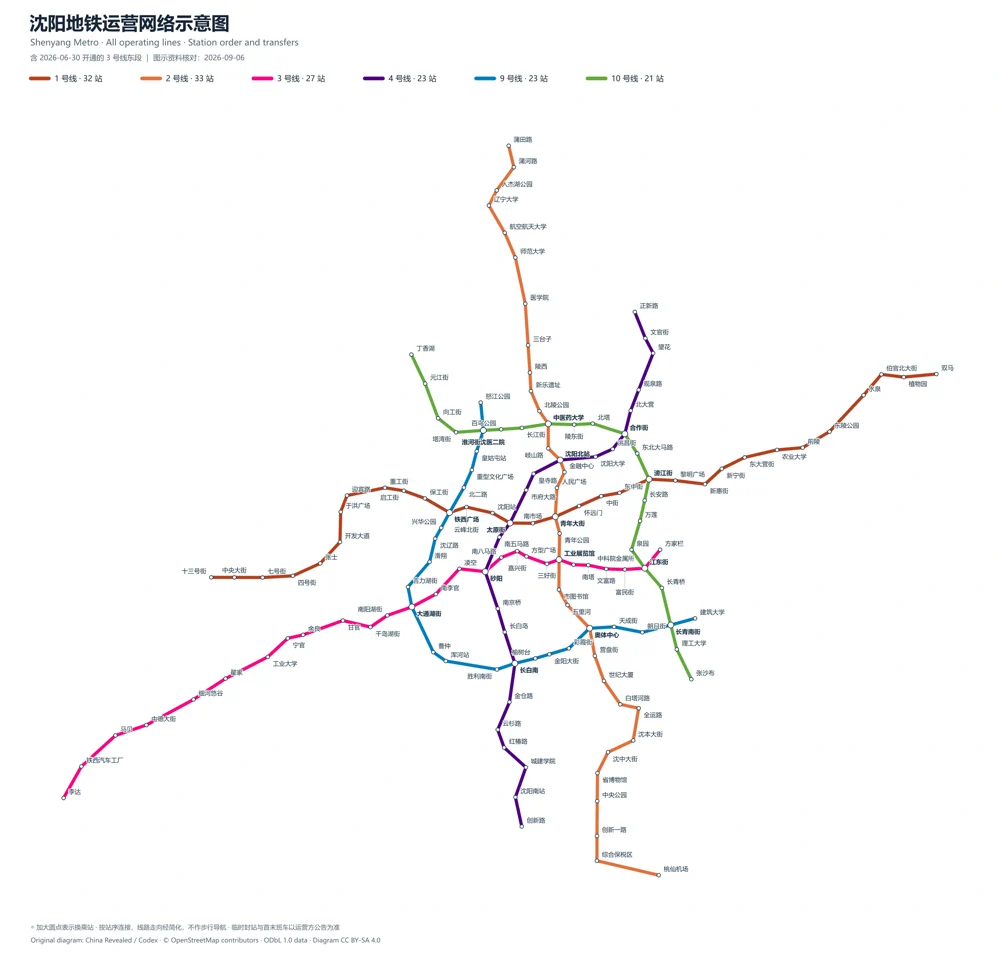 Shenyang rail network diagram · 沈阳轨道交通线路图