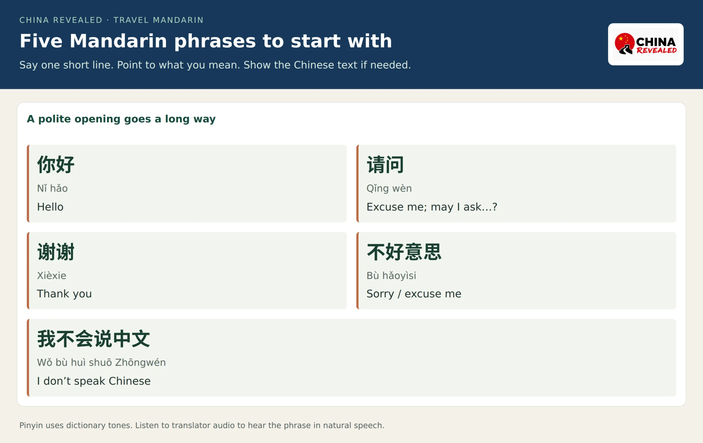 Five starter Mandarin phrases showing Chinese characters, pinyin and English for hello, excuse me, thank you, sorry and I do not speak Chinese.