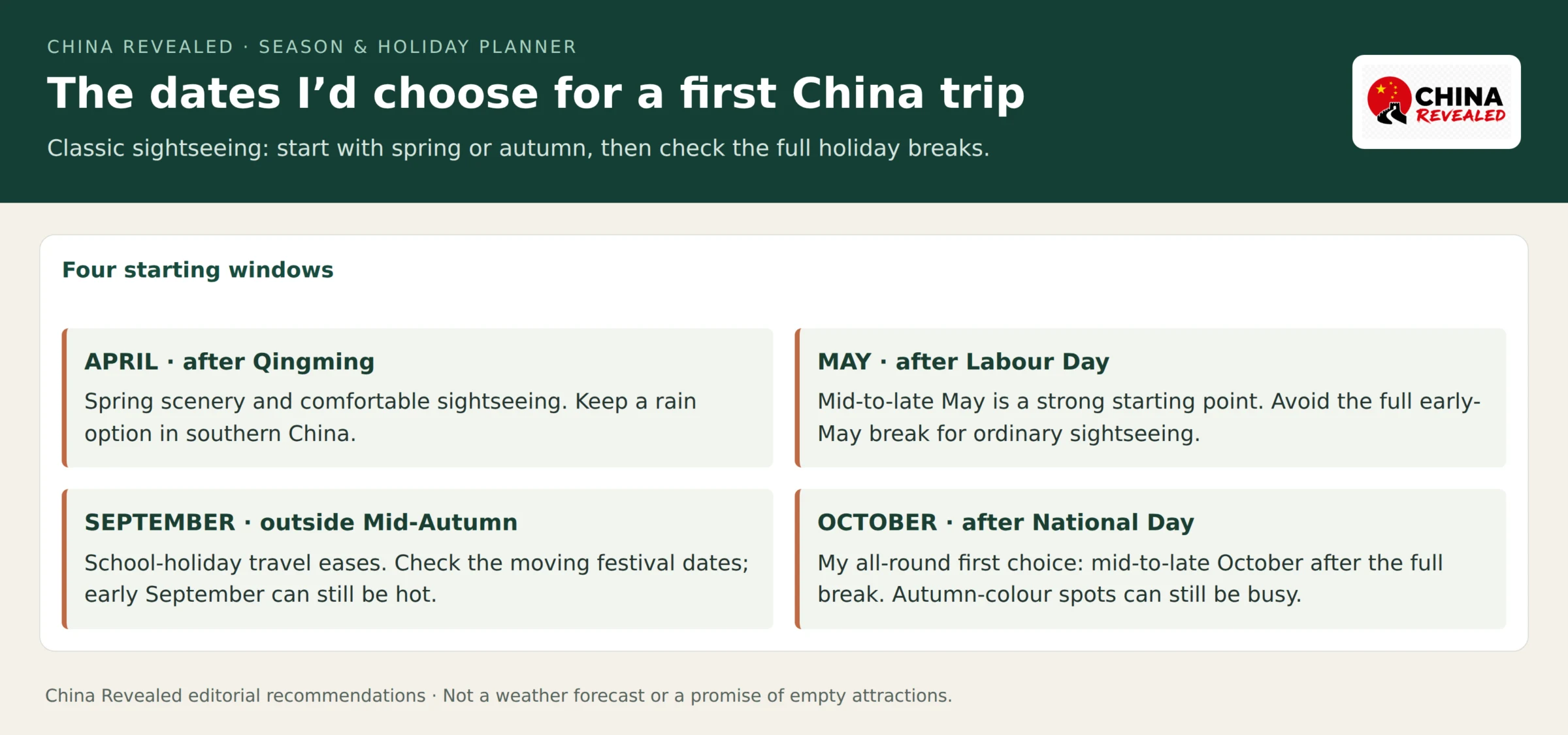 China travel-season planner recommending April after Qingming, mid-to-late May after Labour Day, September outside Mid-Autumn and October after National Day.