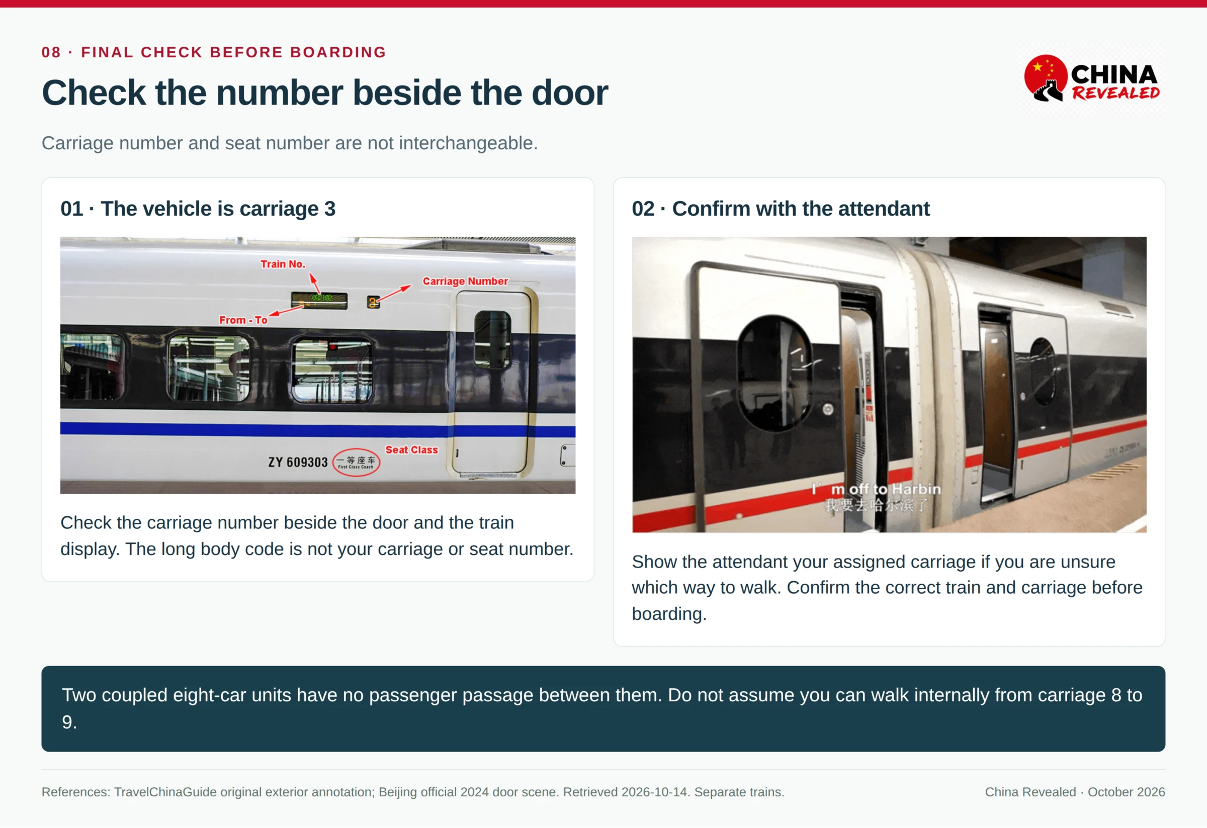 Real high-speed-train exterior with its published carriage-number annotation, paired with a door scene from Beijing's official walkthrough, illustrating the final carriage check before boarding.