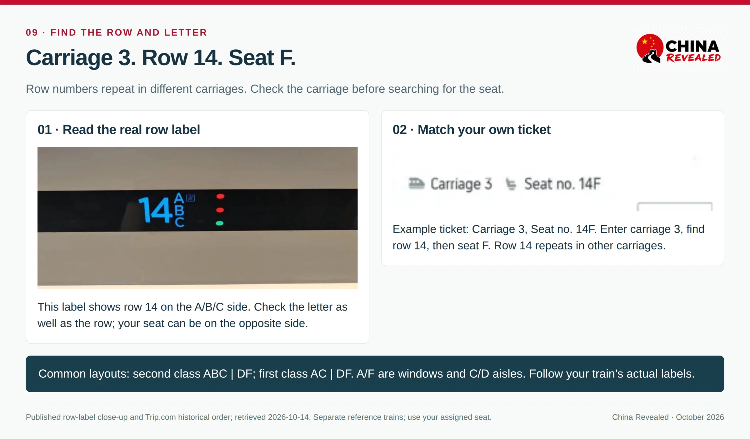 Actual seat-label reference showing row 14 with A, B and C letters, paired with a published ticket's Carriage 3 and Seat no. 14F fields to distinguish carriage, row and seat letter.