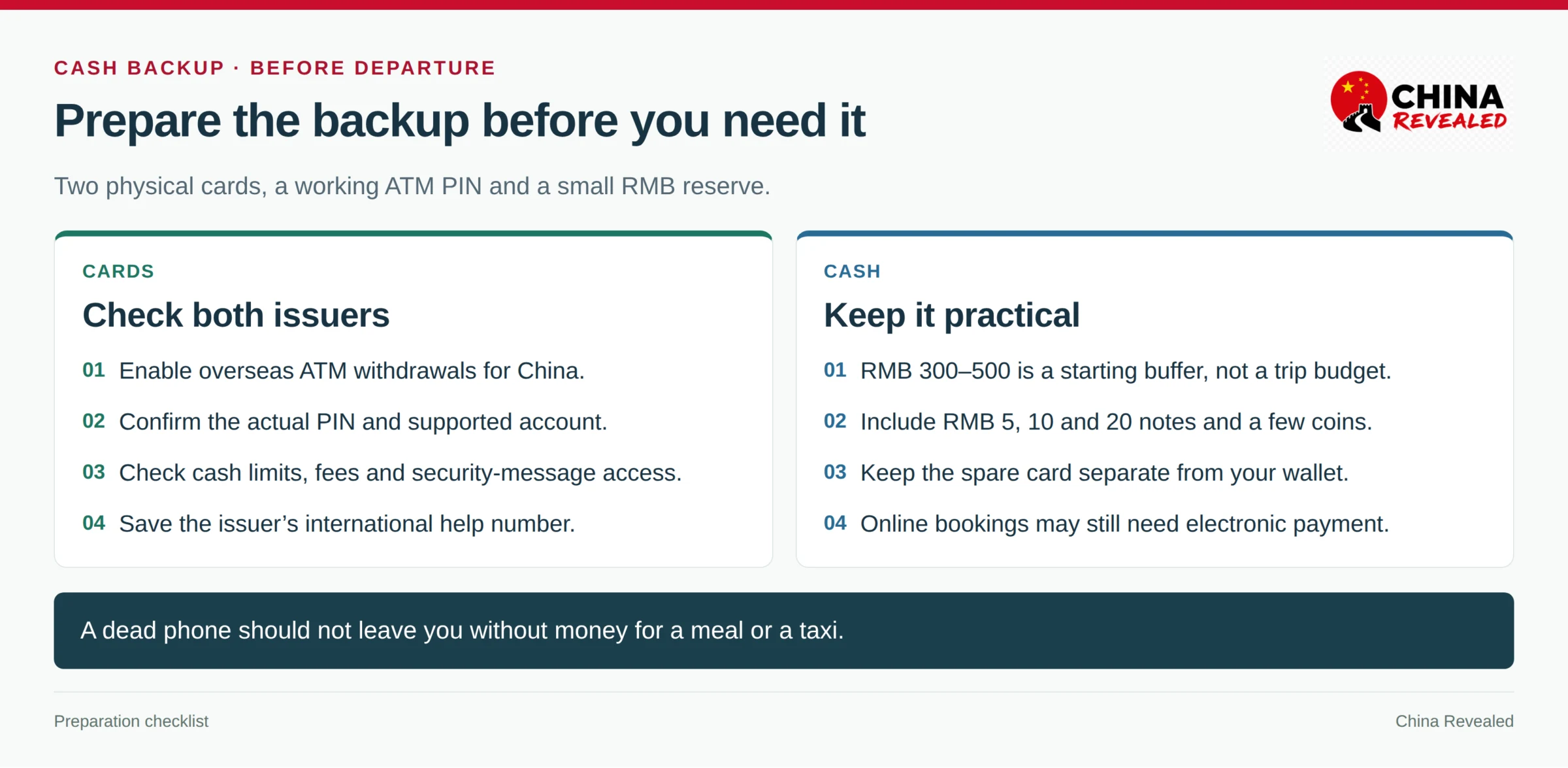 Departure checklist for foreign debit cards, ATM PIN, overseas withdrawal fees and a small RMB cash reserve