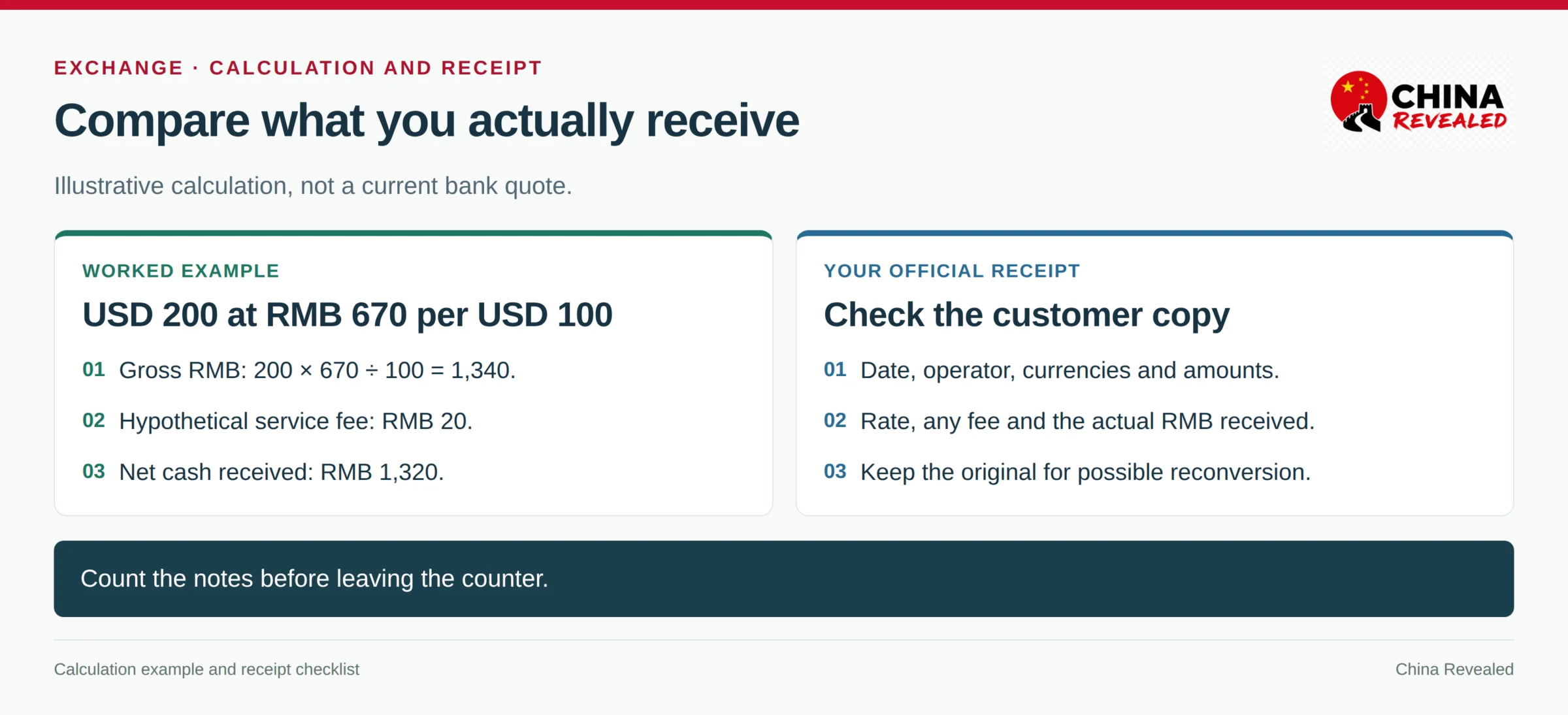 Illustrative exchange calculation and checklist for checking the official exchange receipt and final RMB amount