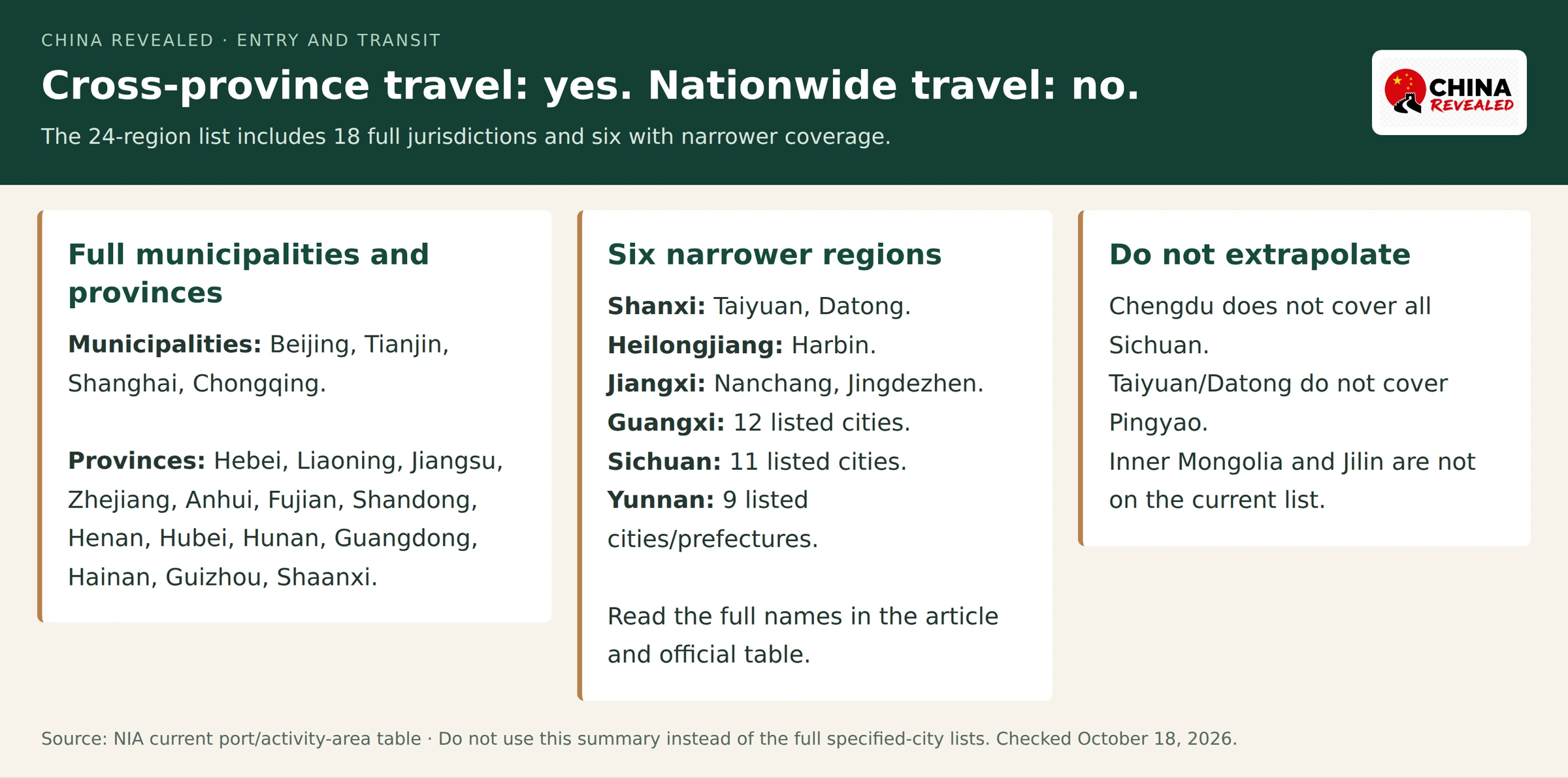 China 240-hour transit activity-area card distinguishing eighteen full jurisdictions from six restricted city or prefecture lists.