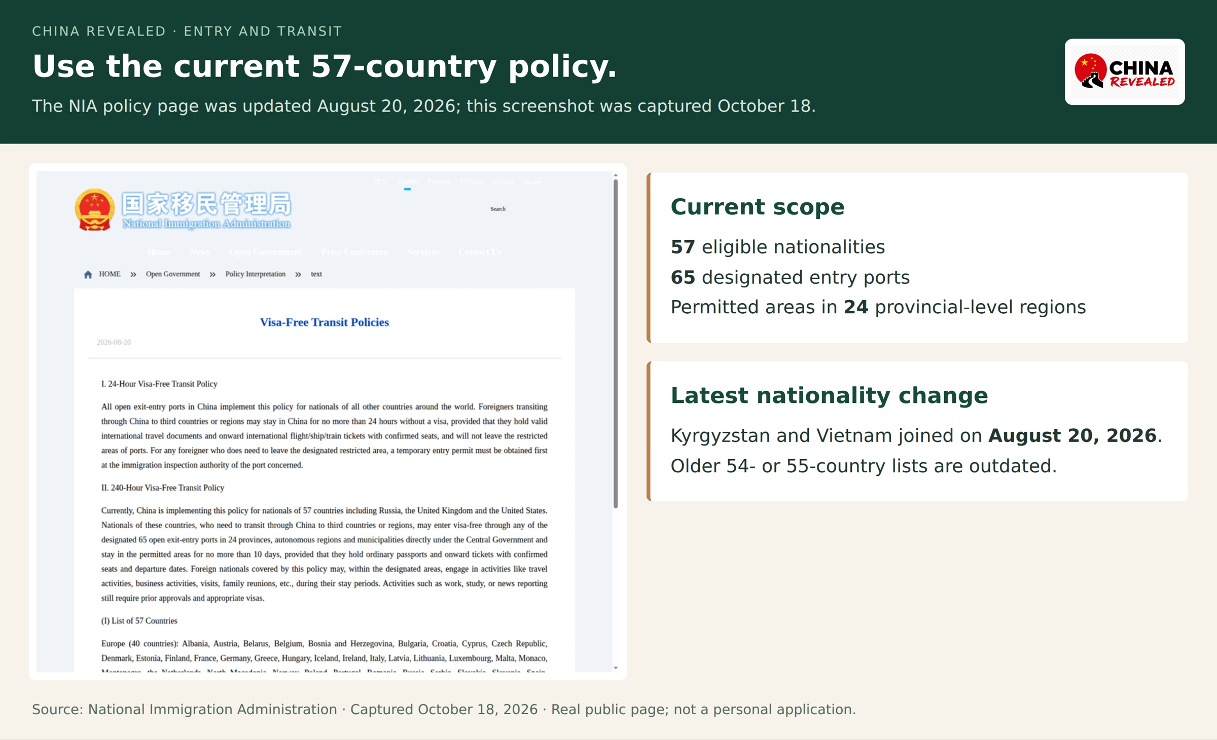 Genuine NIA Visa-Free Transit Policies webpage captured in October 2026 beside the current 57-nationality, 65-port and 24-region figures.