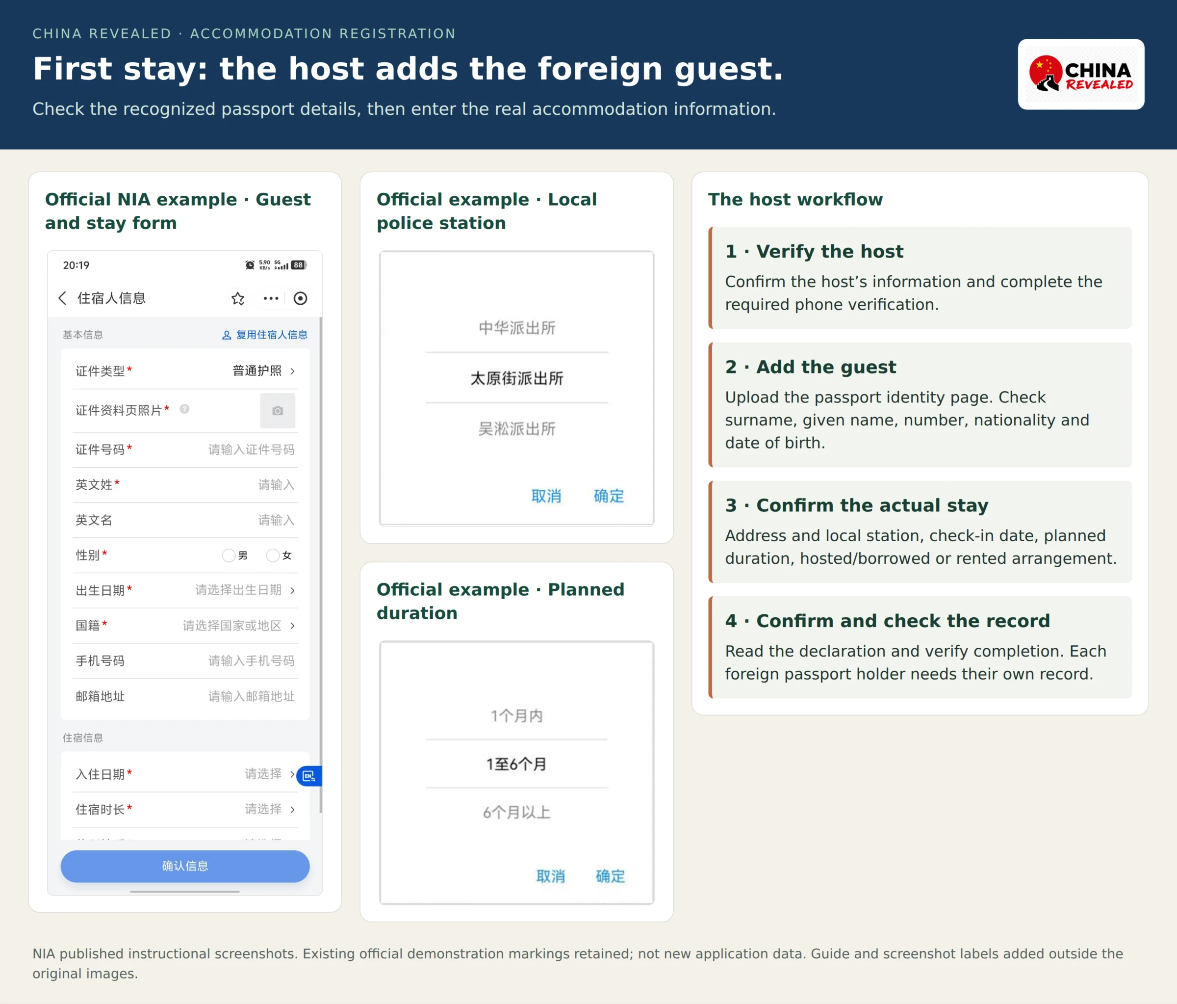Official NIA passport-information and accommodation-information example screens with an English checklist for host-assisted first registration.