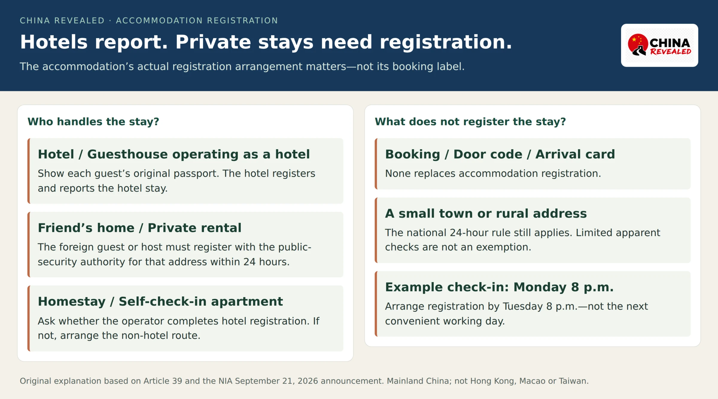 China accommodation registration decision card showing hotel reporting and the 24-hour rule for private homes, rentals and non-hotel homestays.