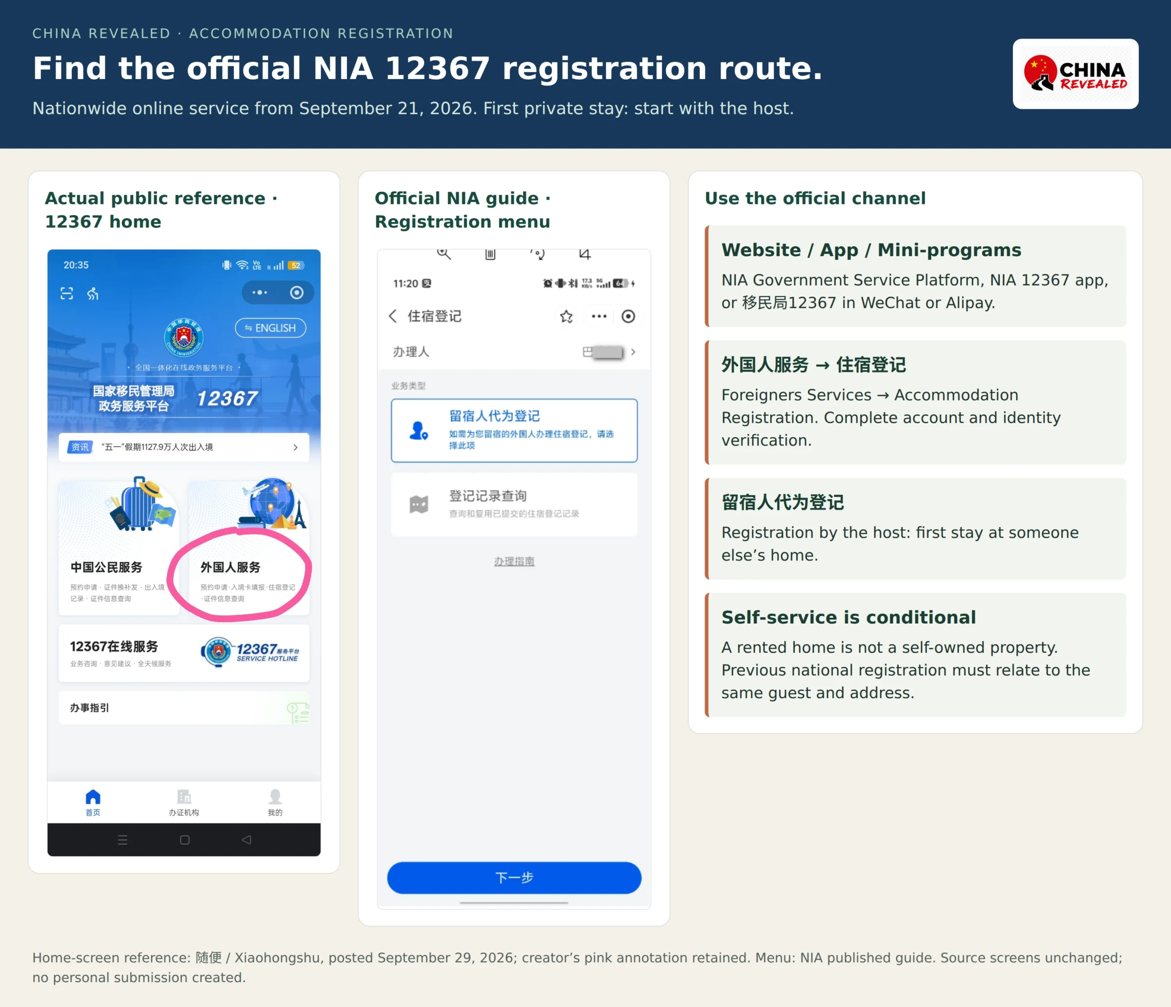 Actual NIA 12367 home screen from a public user reference and an official host-registration menu, beside the national website, app and mini-program entry options.