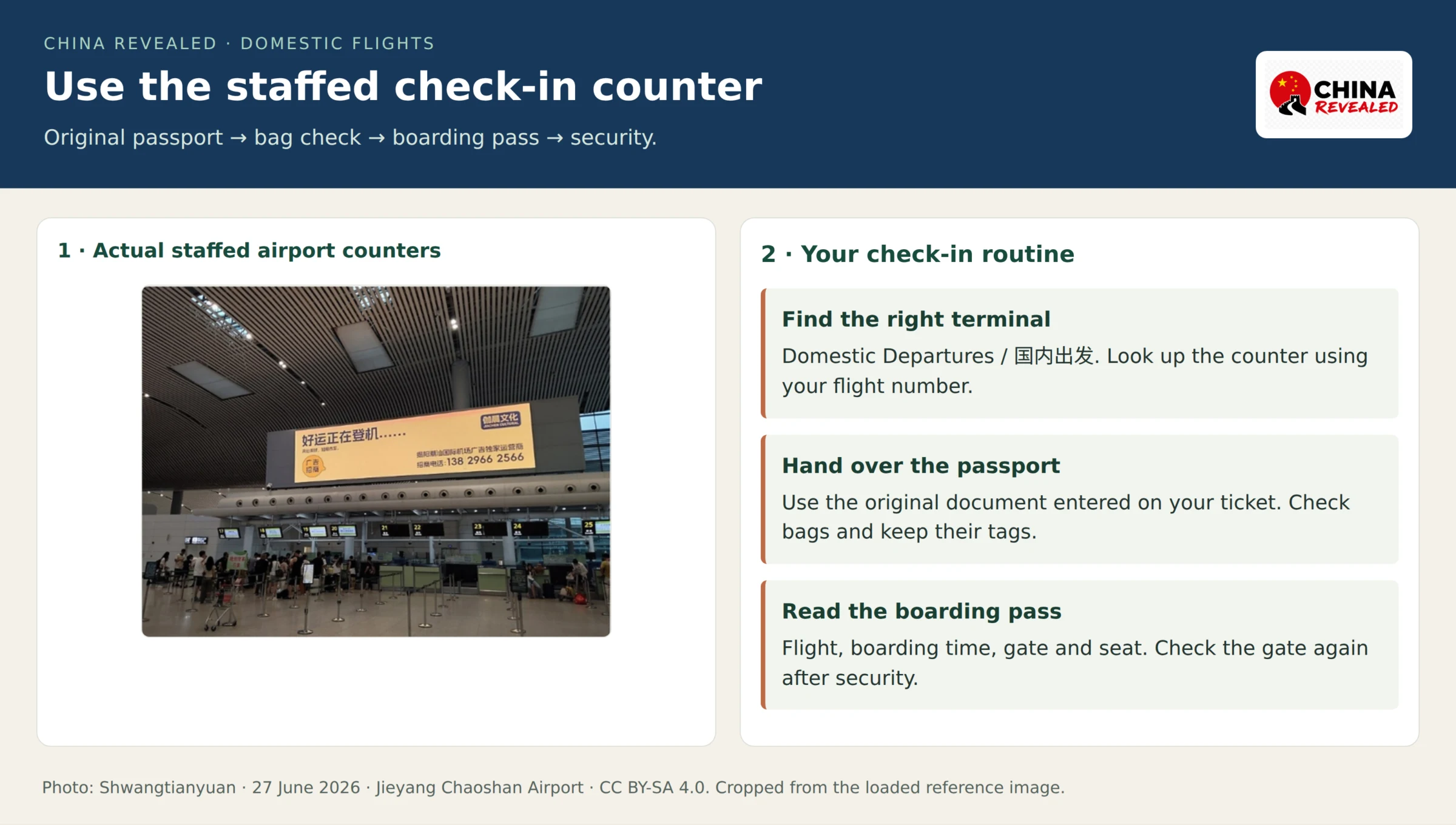 Chinese airport staffed check-in counter photograph with a passport-to-boarding checklist covering the departures display, counter, checked bag and boarding pass
