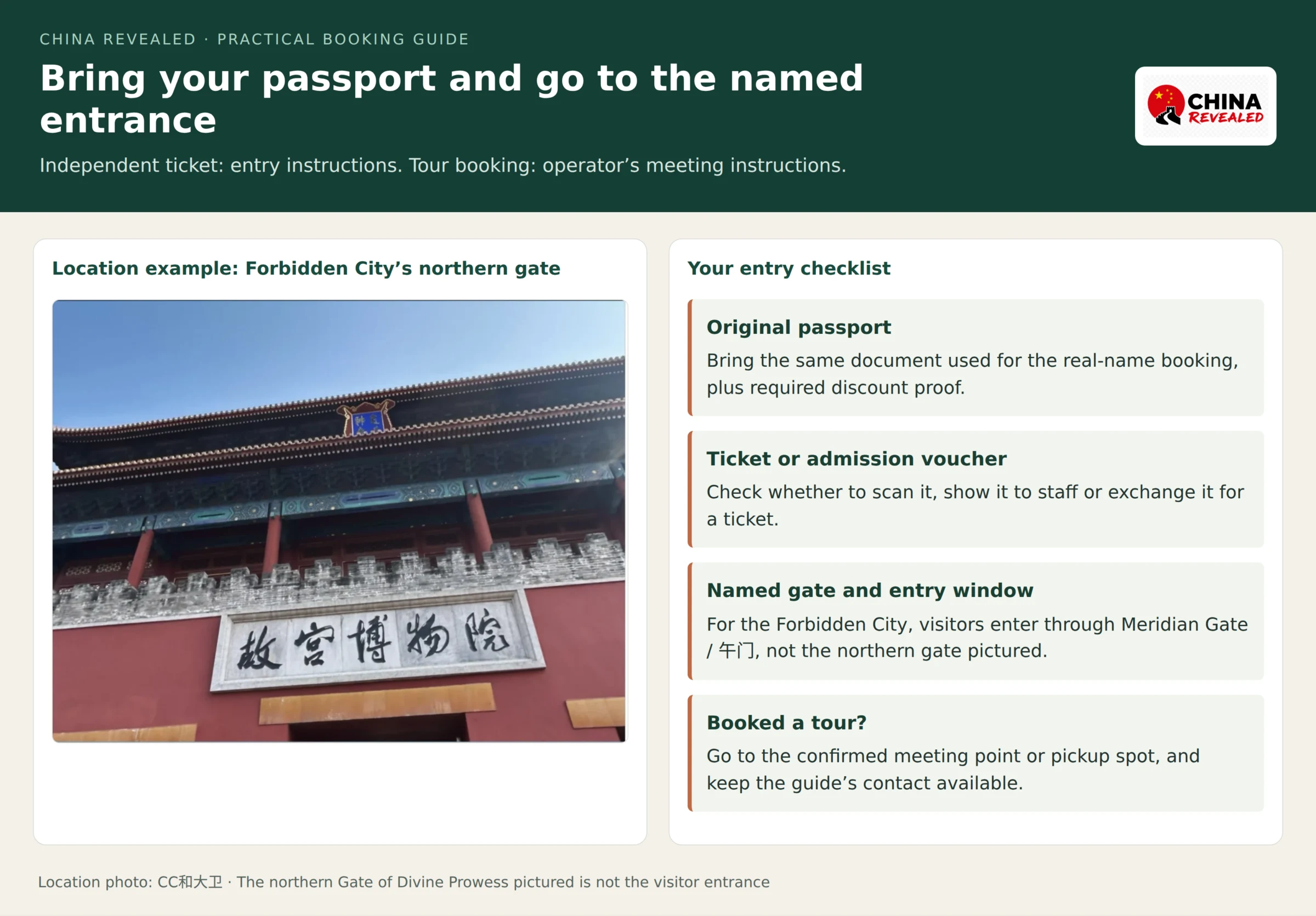 A real Palace Museum location photograph beside a passport, ticket-voucher and entrance checklist for independent visitors and tour participants.