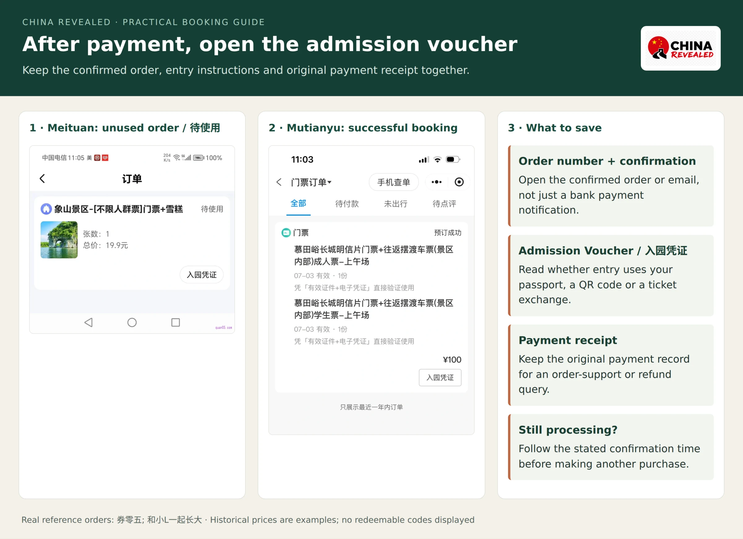 A real Meituan unused ticket order and a successful Mutianyu order showing Admission Voucher, beside instructions to keep confirmation and payment records.
