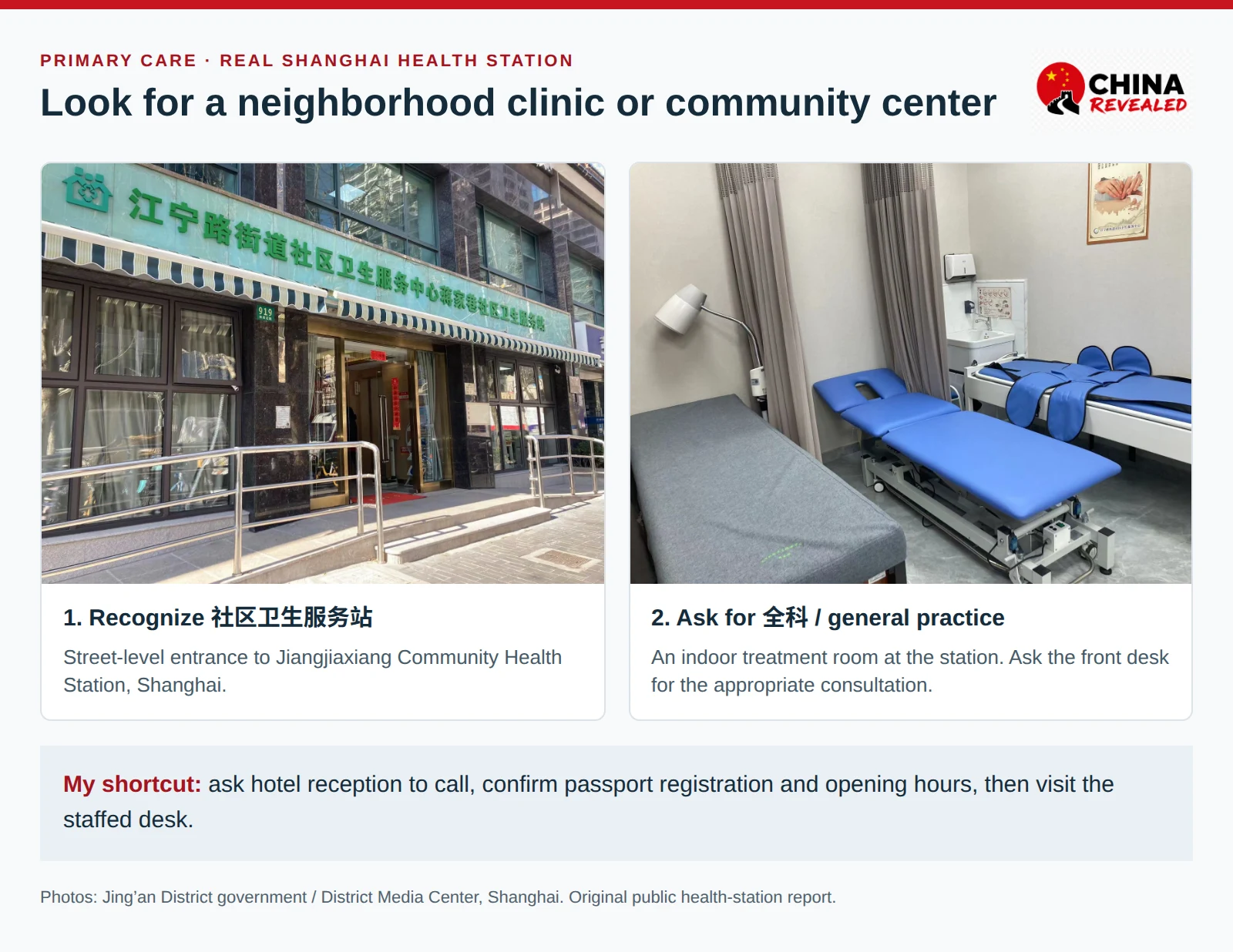 Real Shanghai neighborhood health station photos showing its street-level community-health sign, accessible entrance and an indoor treatment room, illustrating smaller local medical facilities.