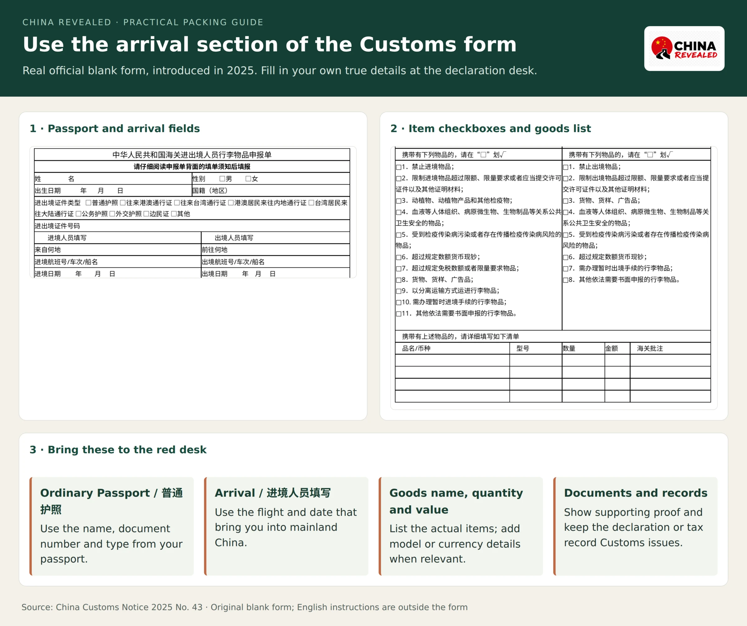 Current China Customs blank baggage declaration form showing ordinary passport and arrival fields, item checkboxes and a goods list, beside an English guide to completing the entry section and presenting documents at the red channel.