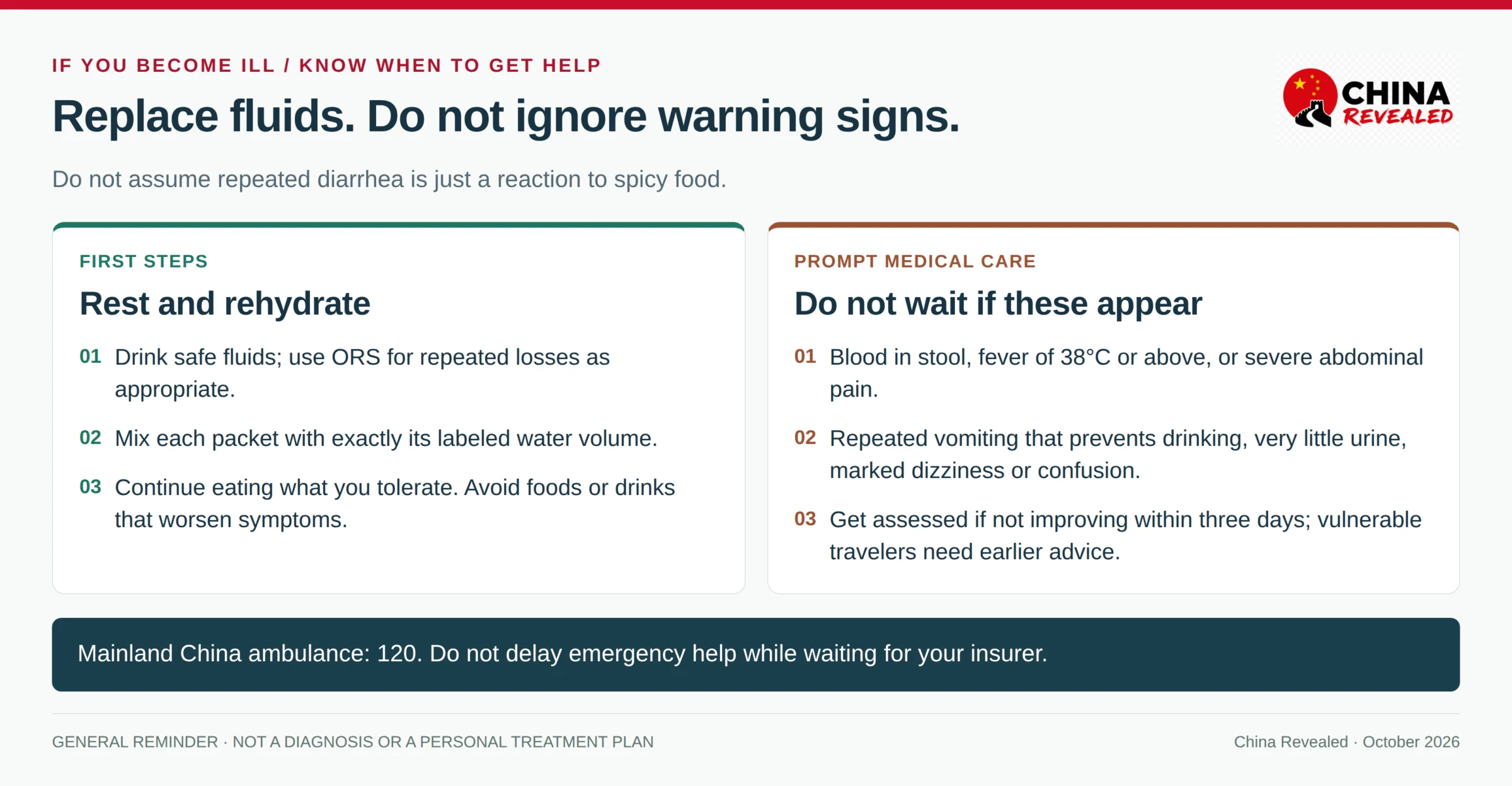 Travelers diarrhea in China: safe fluids, ORS mixed as labeled, warning signs for medical care and ambulance number 120