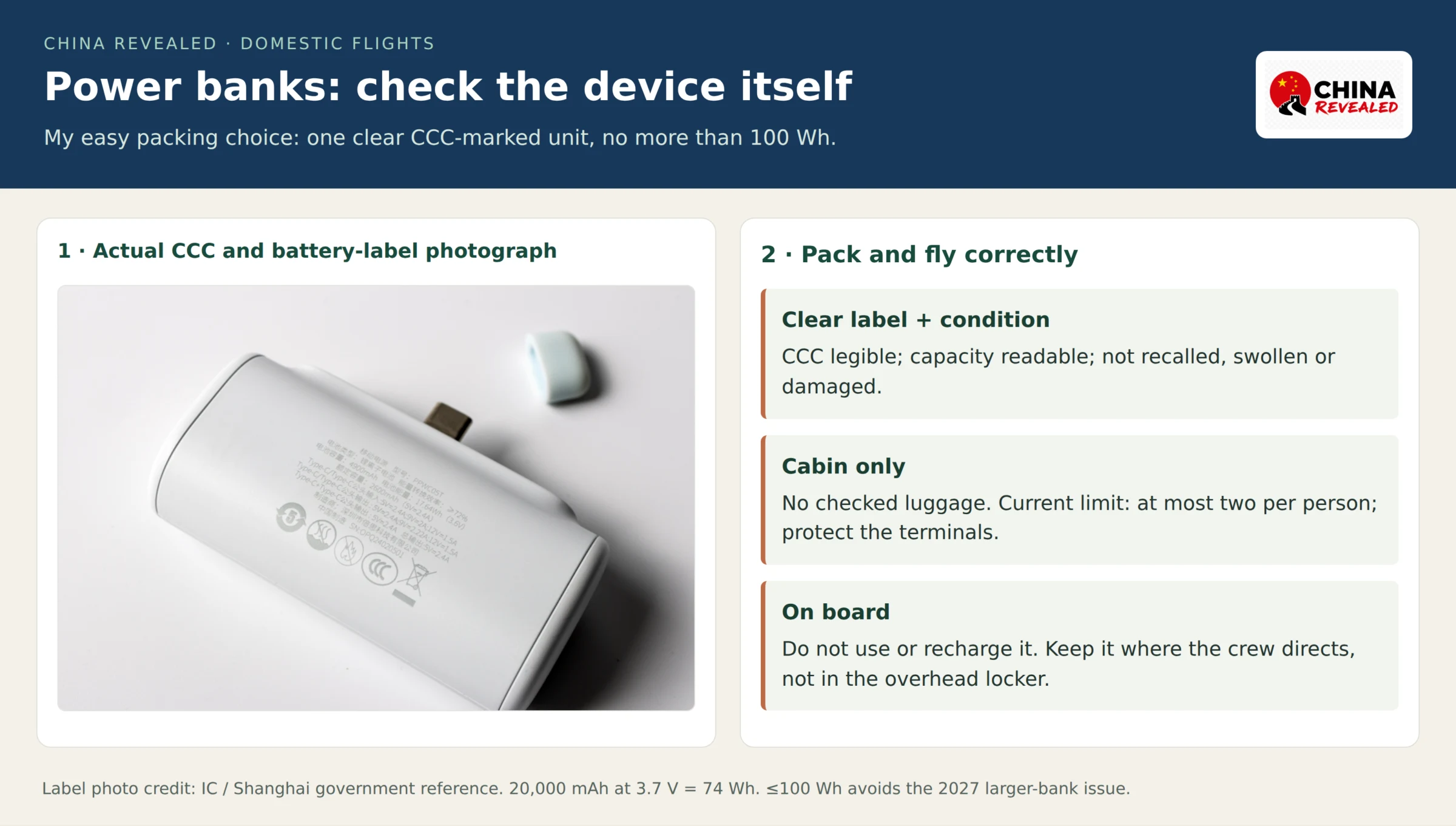 Official CCC power-bank label photograph and airline carry-on safety reference with checks for clear certification, no more than 100 Wh, cabin packing and no charging on board