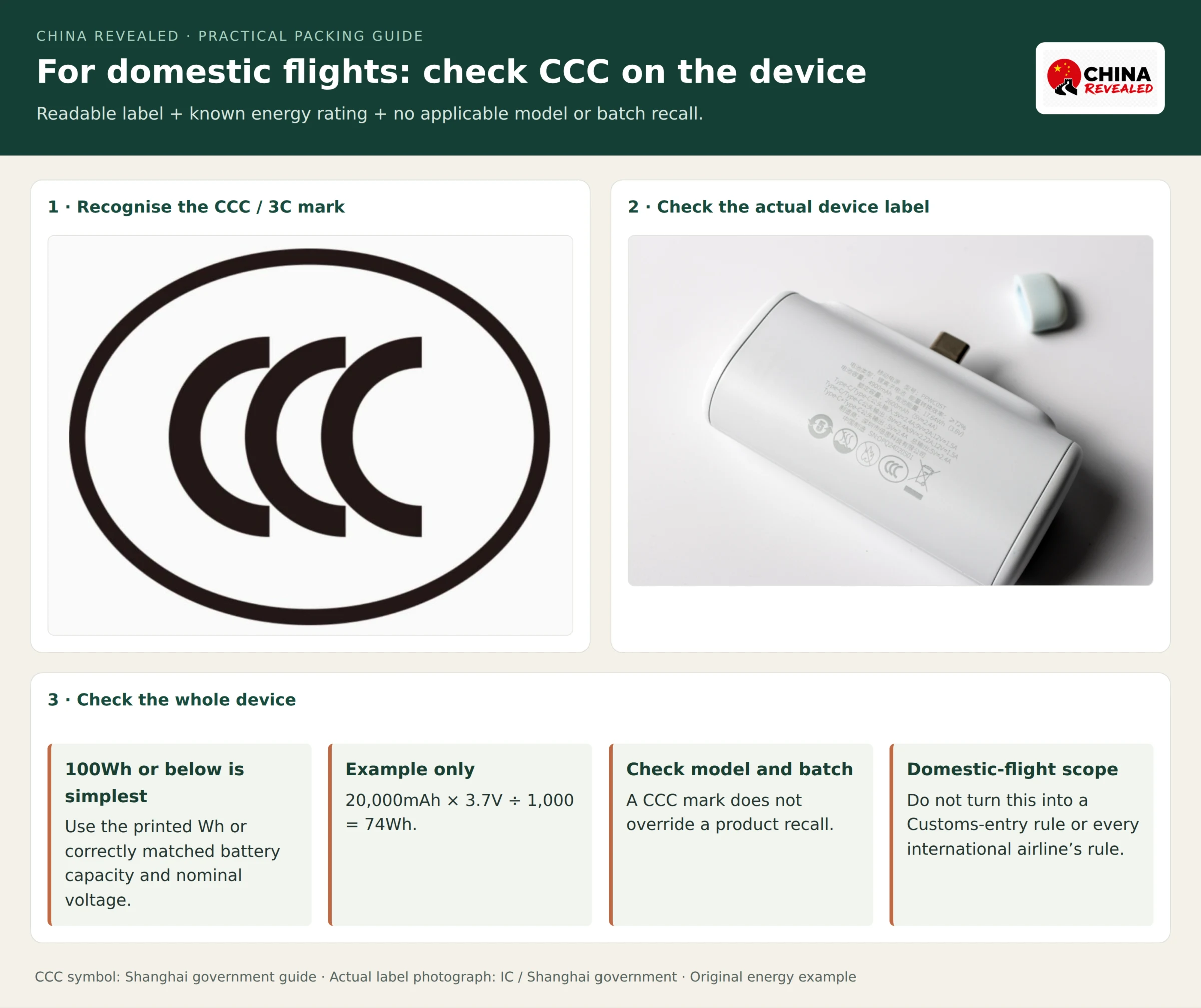 Official CCC certification symbol and a real power-bank label photograph showing the CCC mark and battery specifications, beside an English checklist for readable Wh details, exact model and batch recalls, and mainland domestic flights.