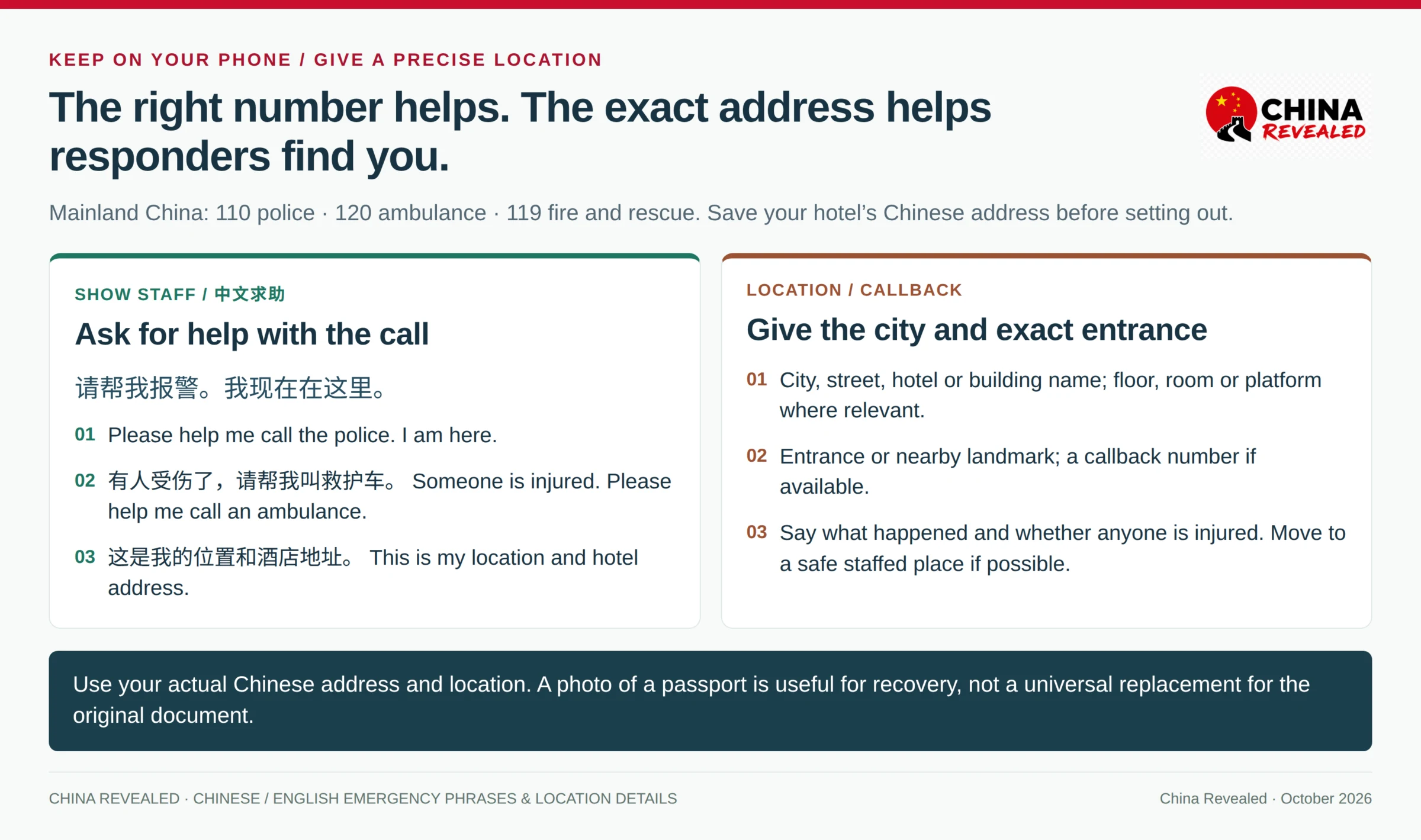 China Revealed emergency location card listing 110 police, 120 ambulance and 119 fire, with Chinese phrases and fields for city, street, building, floor, entrance and callback number.