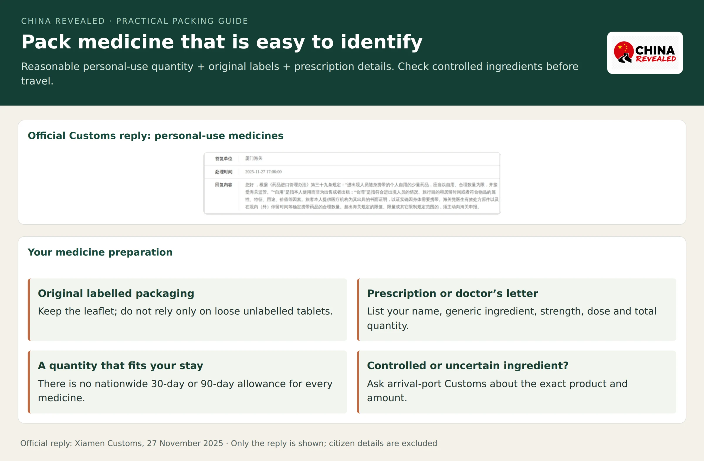 Chinese Customs medicine reply stating that personal medicines must be for reasonable self-use, beside an English preparation checklist for original packaging, a valid prescription, generic ingredients, dosage, total quantity and travel dates.