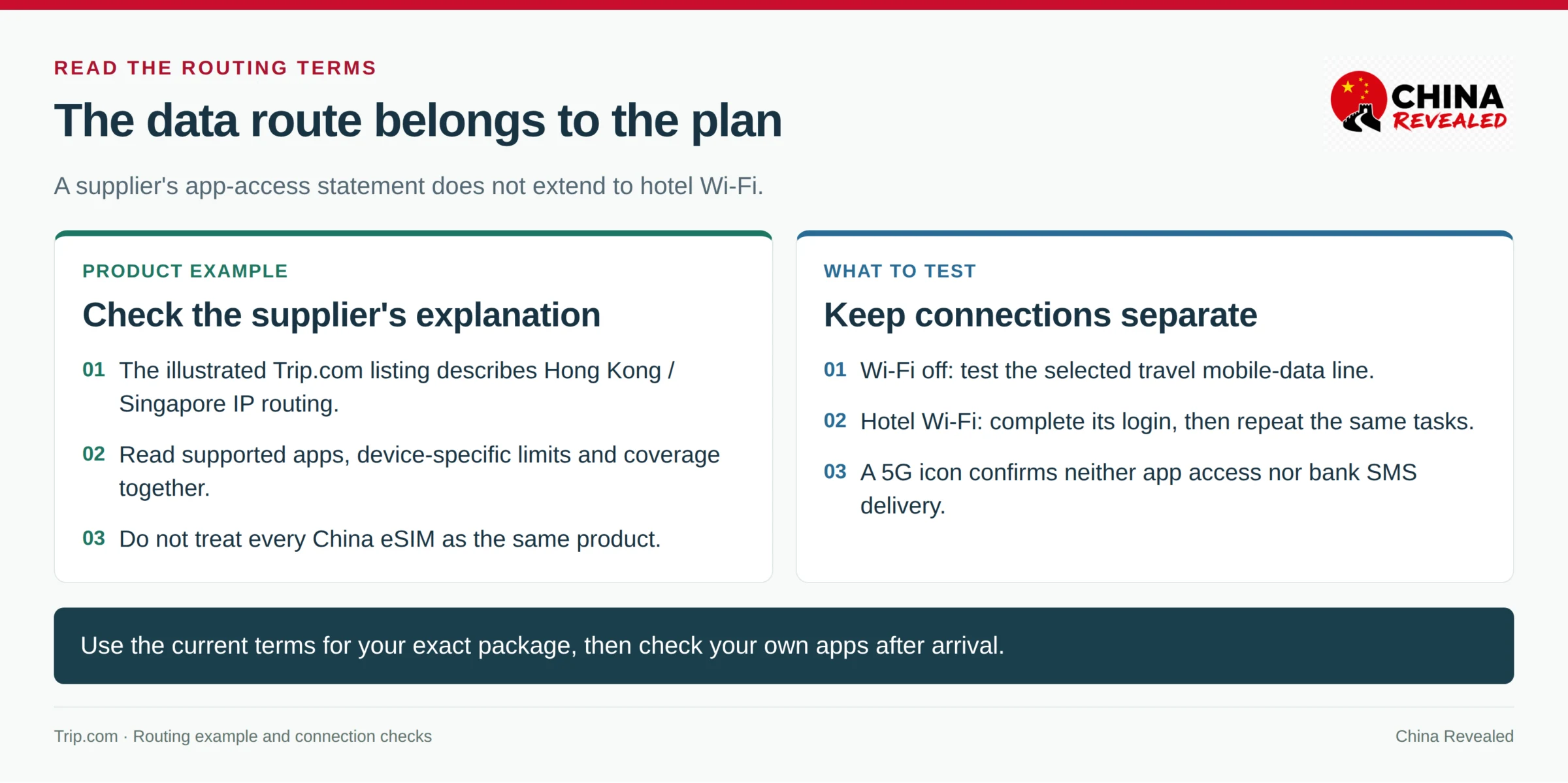China eSIM routing explanation card based on a Trip.com supplier’s Hong Kong and Singapore routing statement