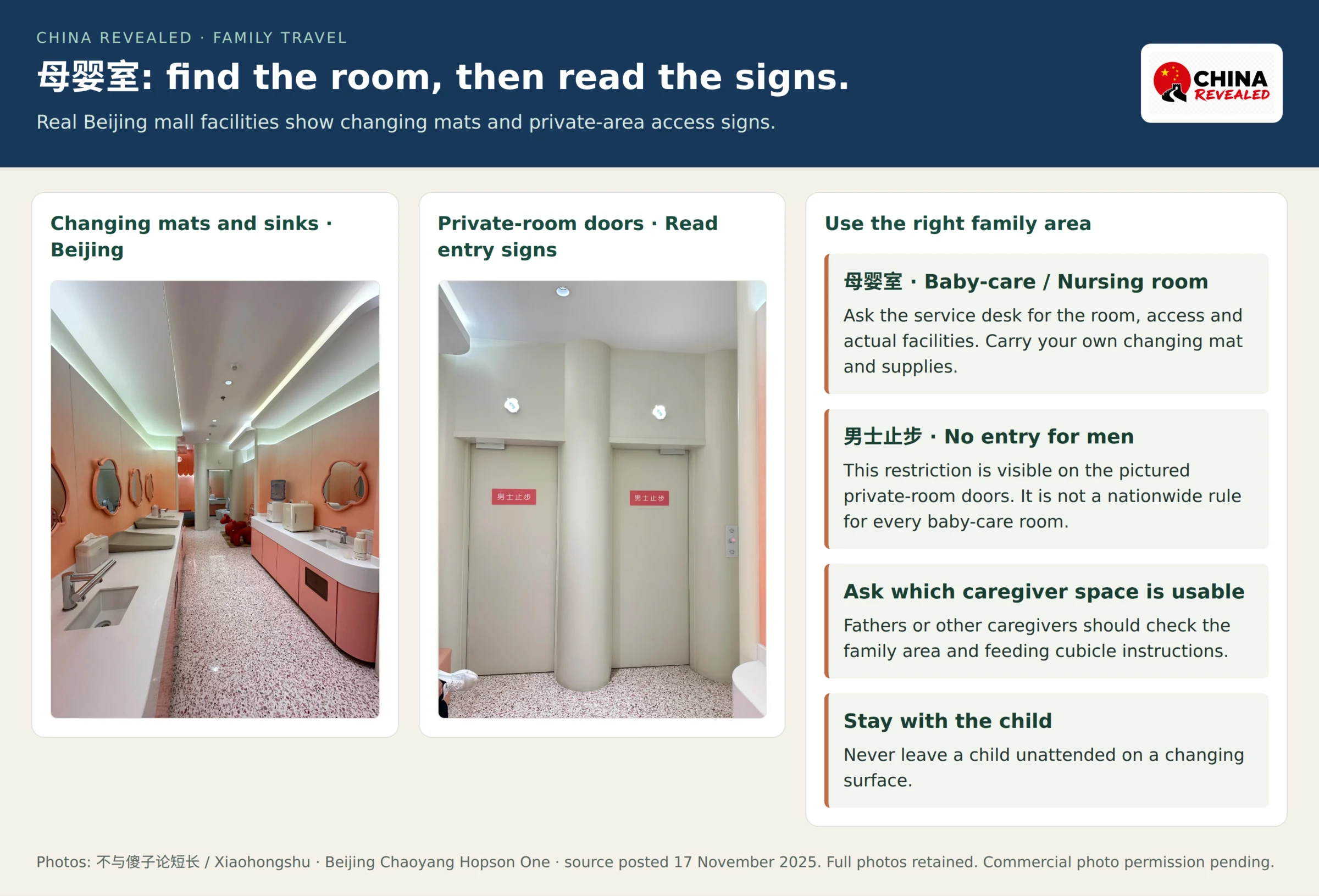 Two actual Beijing mall baby-care photos showing changing mats and sinks, and private-room doors marked 男士止步, alongside advice to check caregiver access.