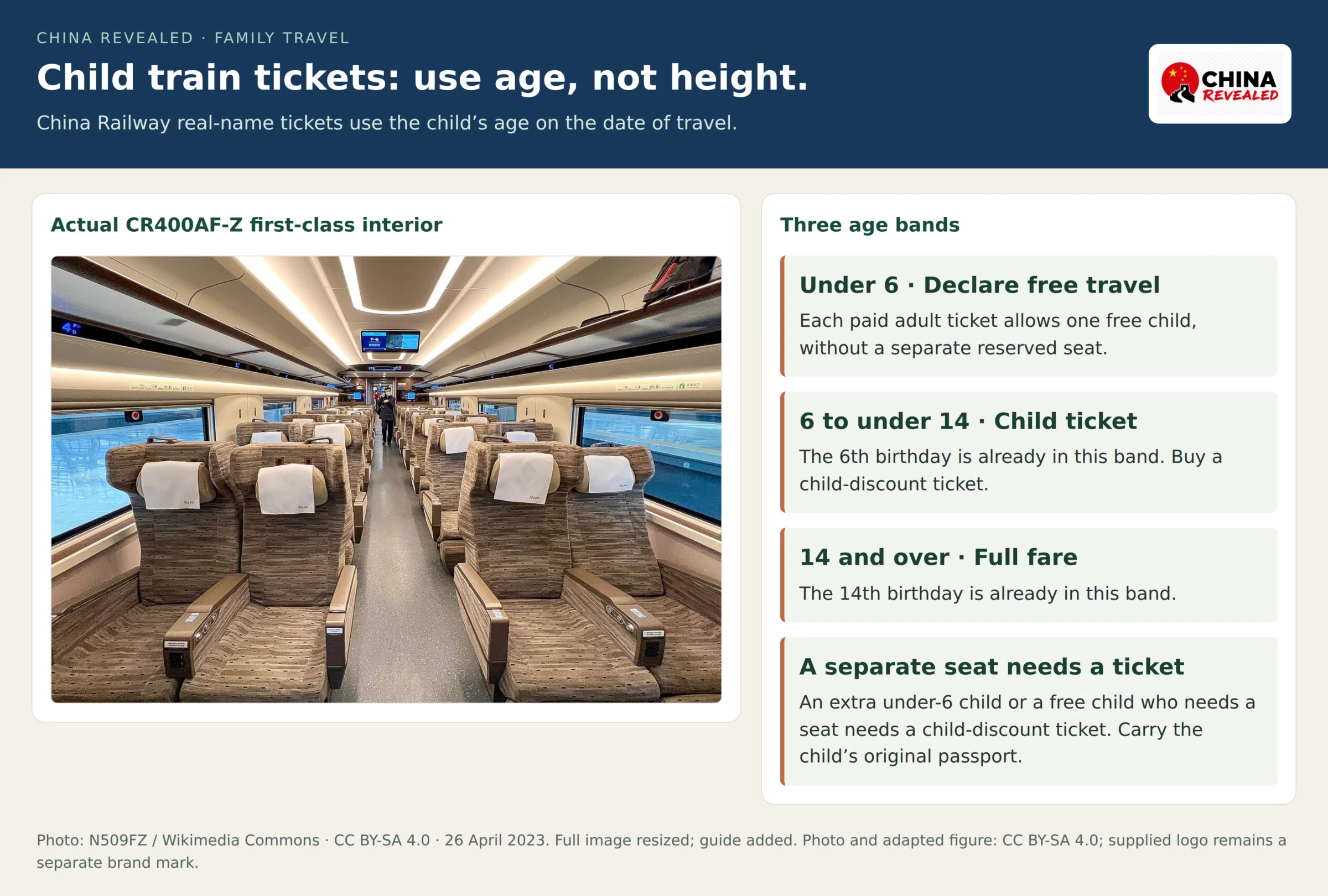 Real CR400AF-Z first-class train interior with two seats on each side of the aisle, paired with China Railway under-6, 6-to-under-14 and 14-plus ticket rules.