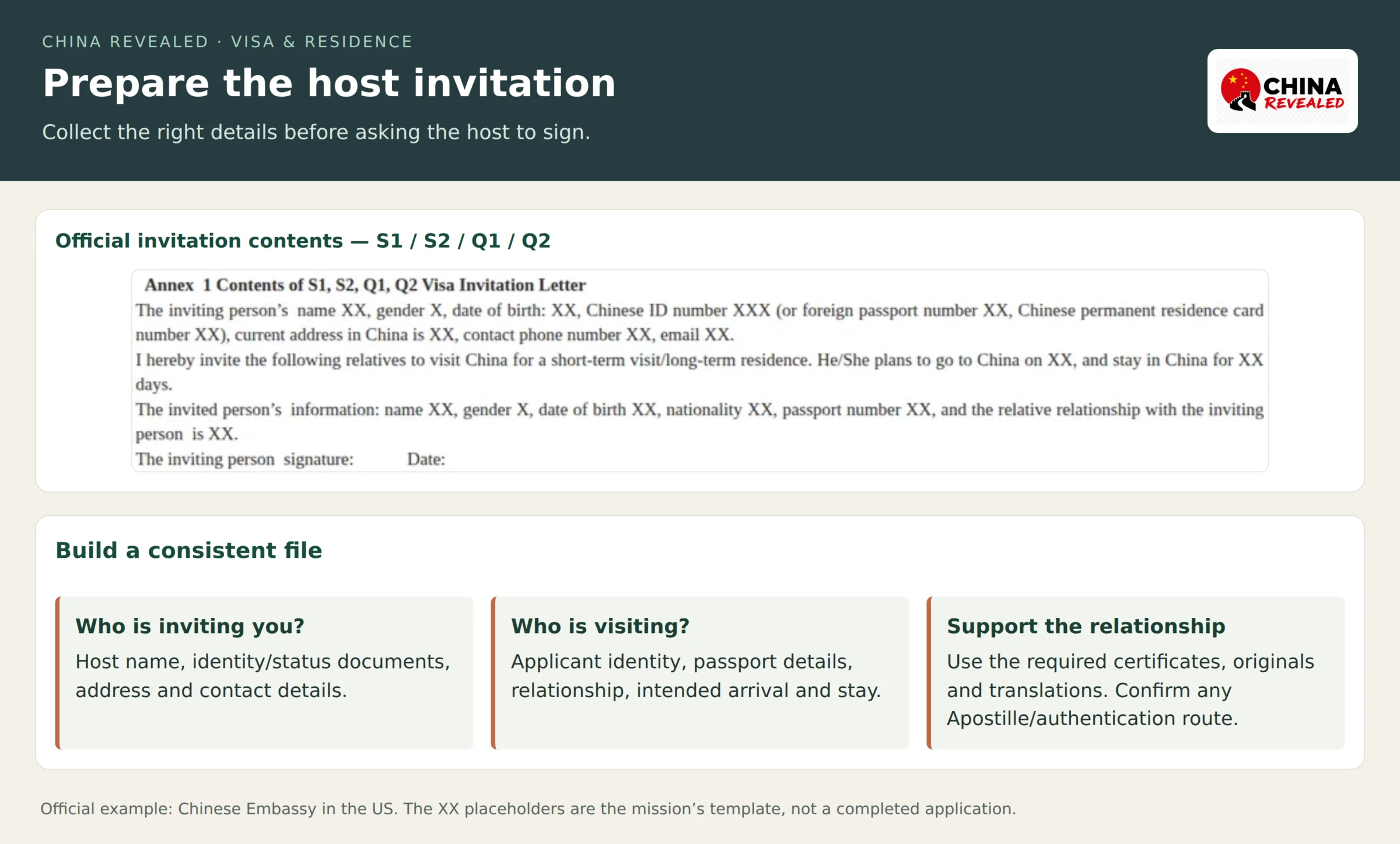 Official Chinese Embassy invitation-letter contents for S1, S2, Q1 and Q2 showing inviter identity, address and contacts, applicant identity, relationship, dates and signature.