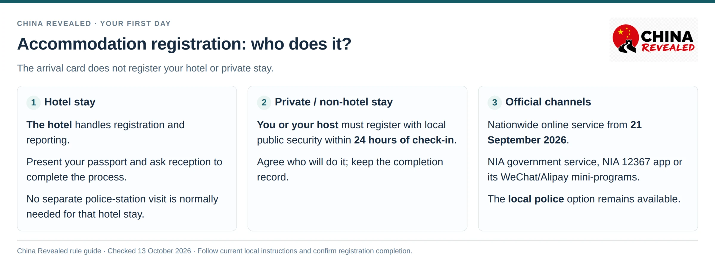 China accommodation registration: the hotel registers you, private stays must register within 24 hours