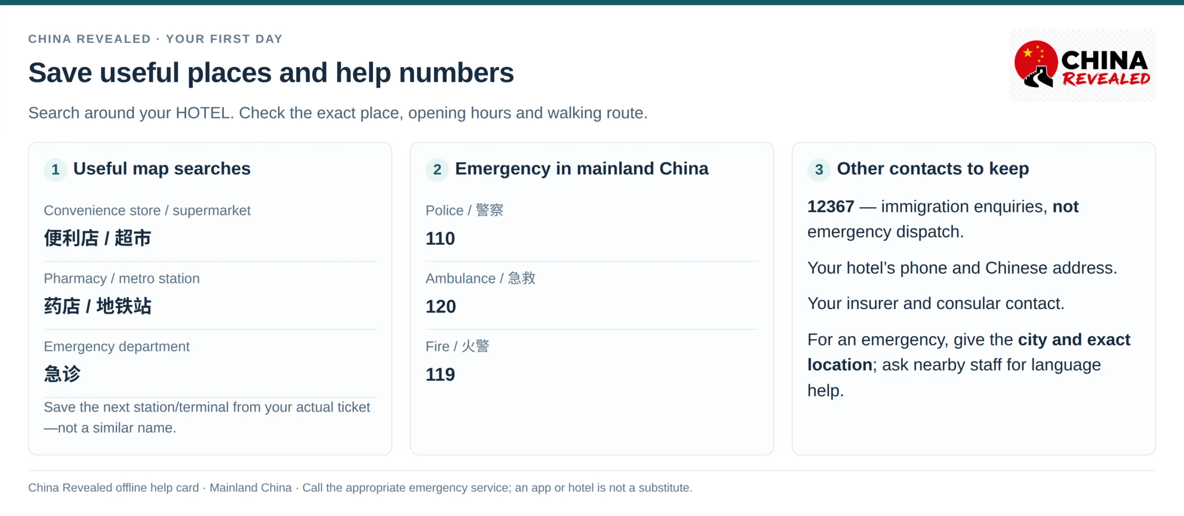 China emergency numbers and map searches: 110, 120, 119, 12367 and Chinese terms for shops, pharmacy and metro