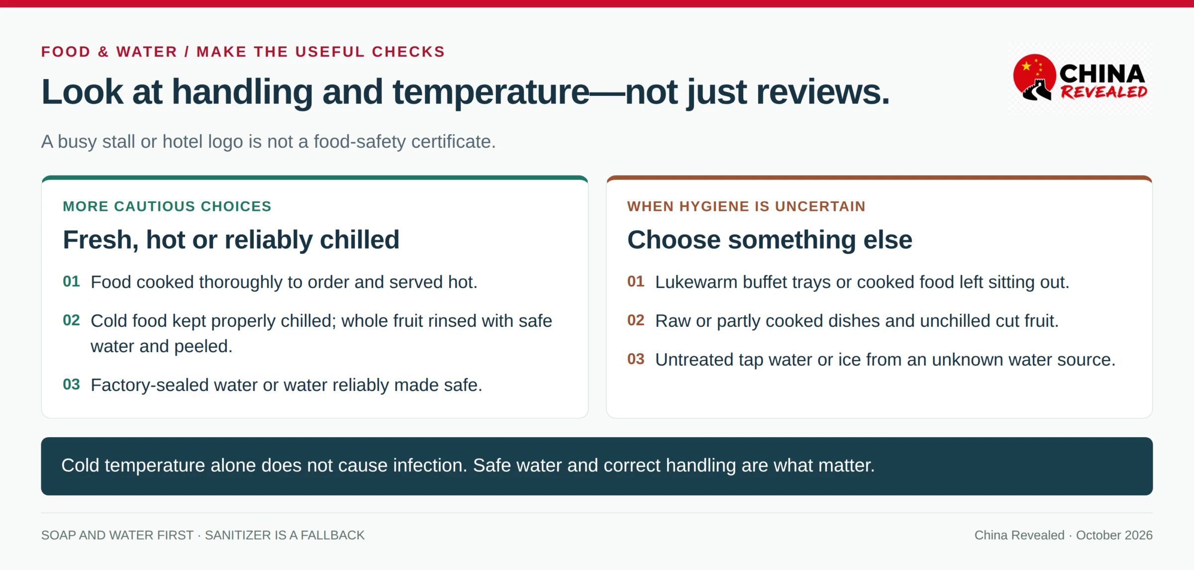 Food and water checks in China: hot fresh food, chilled cold dishes and sealed water versus lukewarm trays and unknown ice