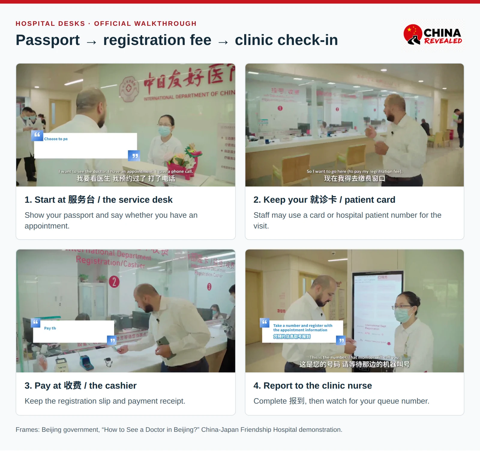 Official hospital walkthrough frames showing the service desk, patient card, staffed registration cashier and nursing-desk queue instructions, with a passport-to-check-in sequence.