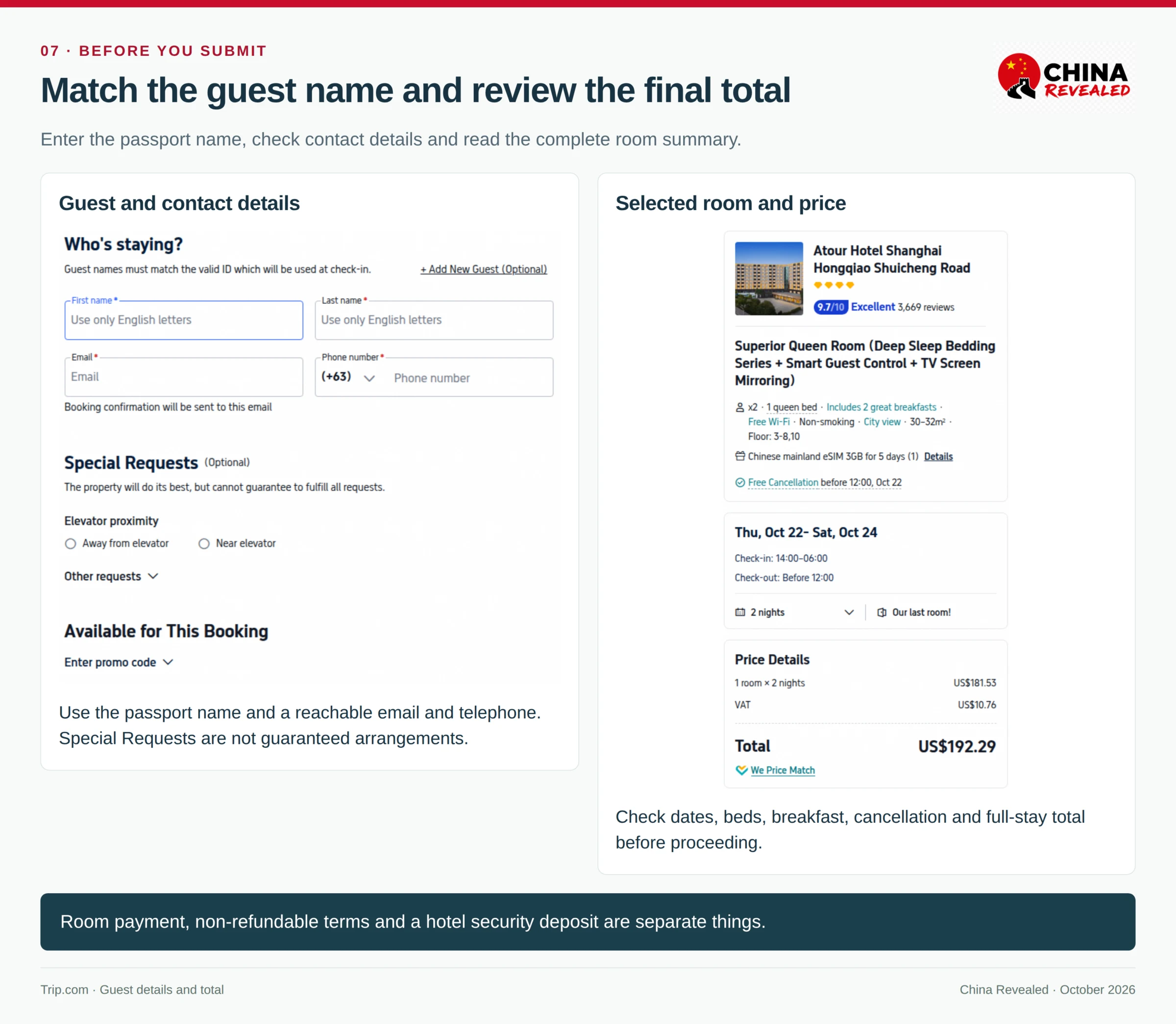 Trip.com hotel guest form beside the selected room summary, showing name and contact fields, dates, breakfast, cancellation and the final total.