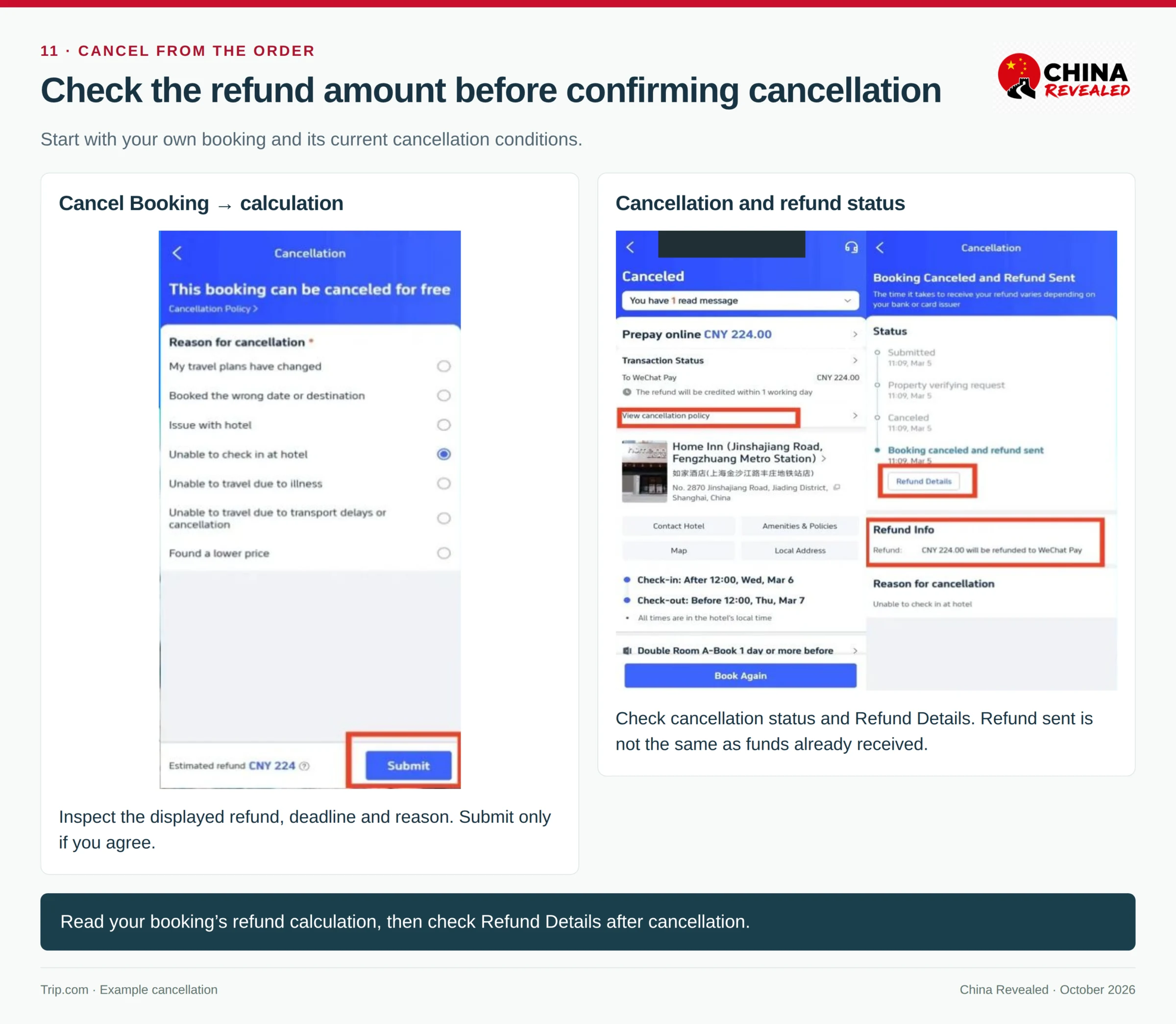 Trip.com example hotel cancellation screens showing the reason, estimated refund, cancellation result and Refund Details status, with booking credentials hidden.