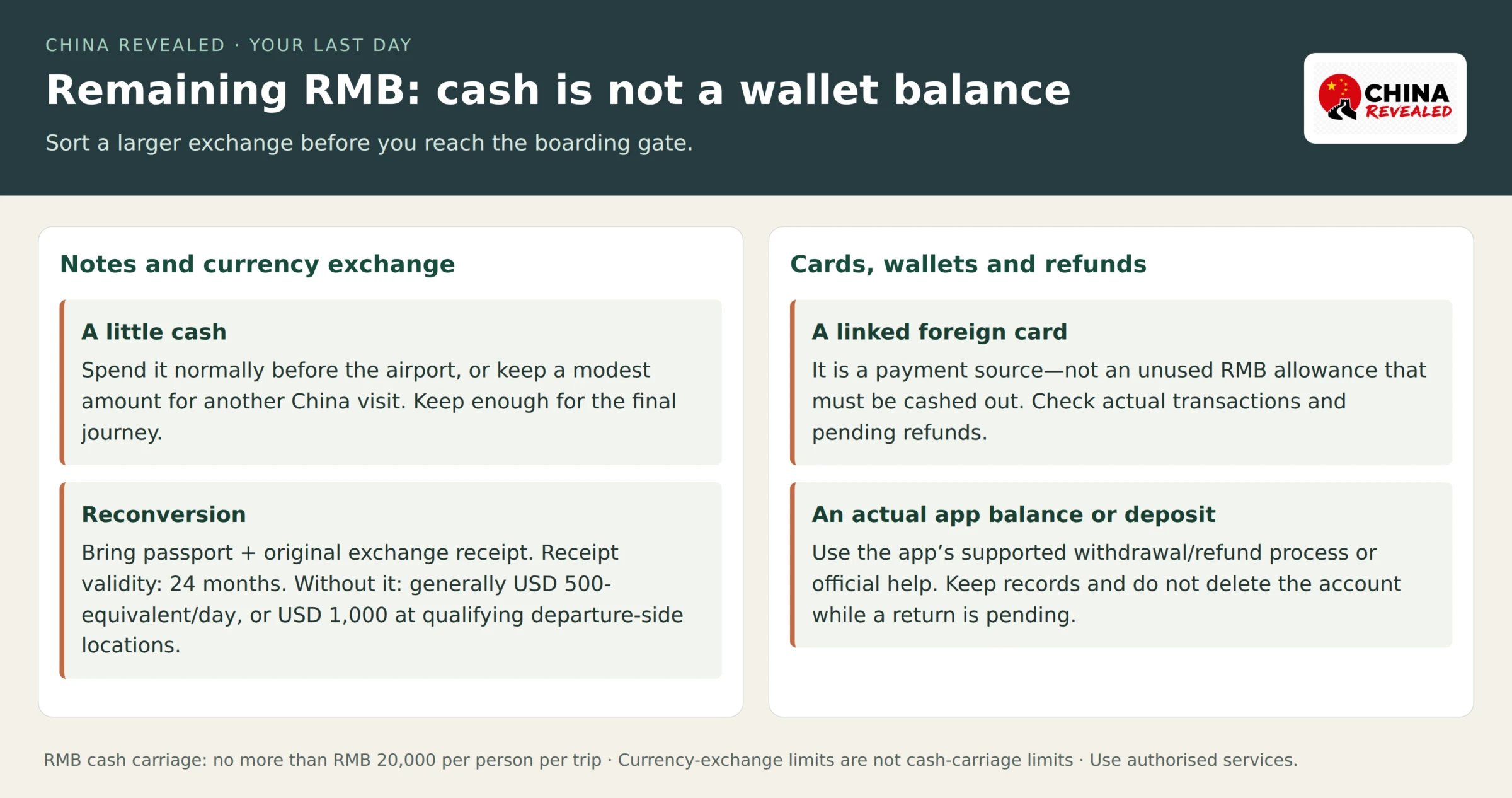 China Revealed remaining-money checklist distinguishing RMB notes, authorised currency reconversion with a passport and exchange receipt, foreign-card payments, actual wallet balances and pending refunds.