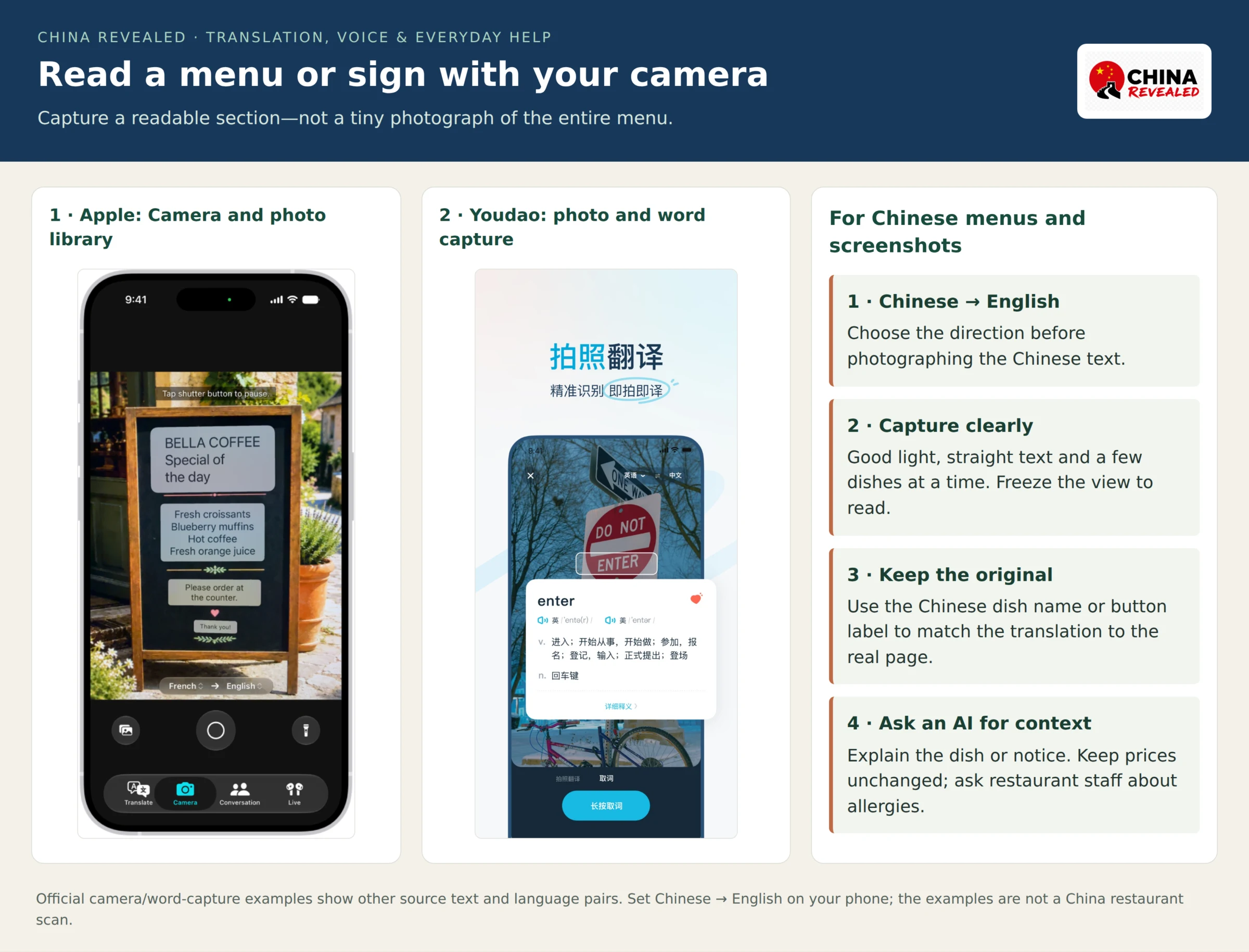 Apple Camera and Youdao photo-translation official reference screens alongside steps to capture clear text, translate a small menu section and preserve printed prices.