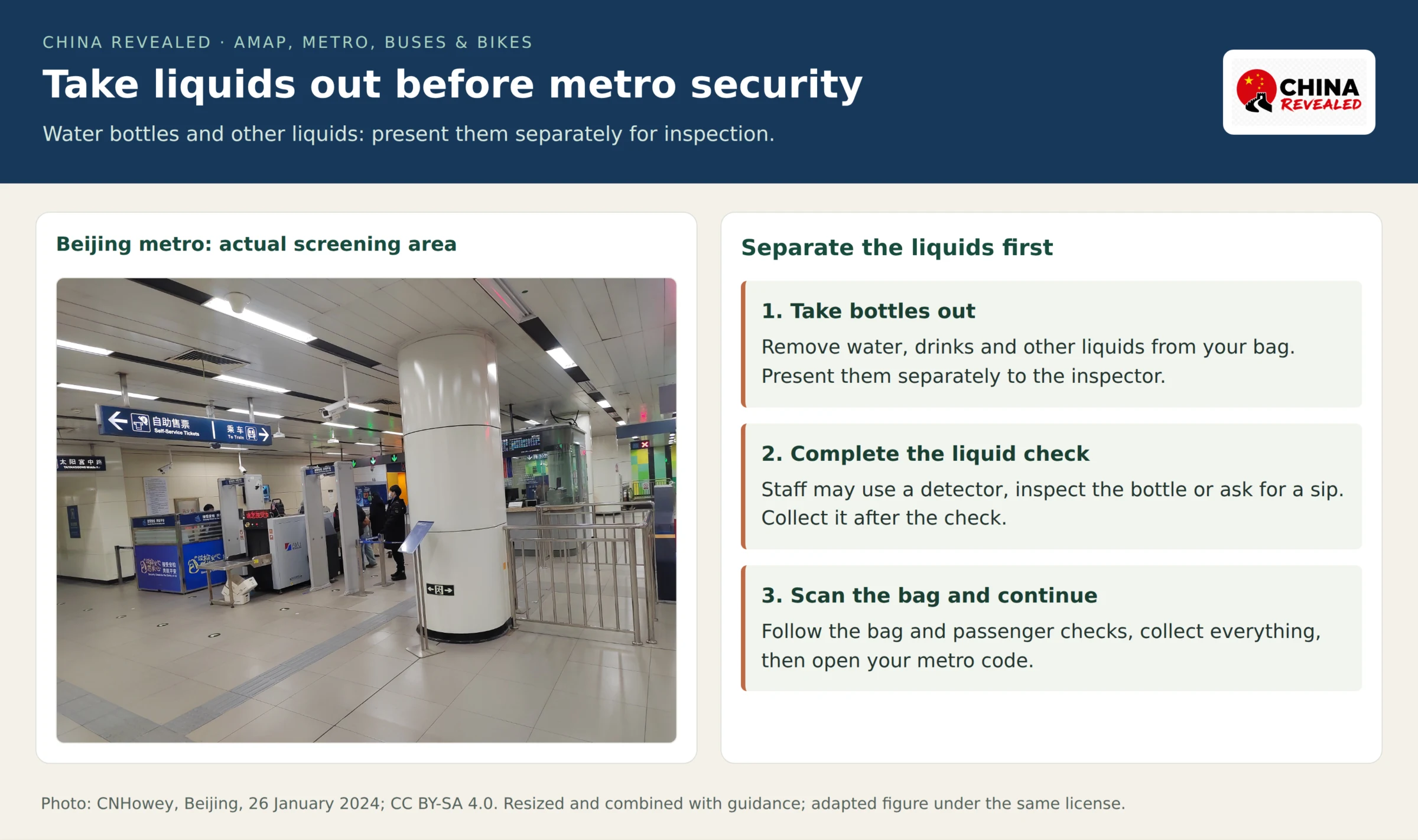 Beijing metro security photograph showing baggage and passenger screening equipment and bilingual signs, beside instructions to remove water bottles and other liquids for separate inspection.