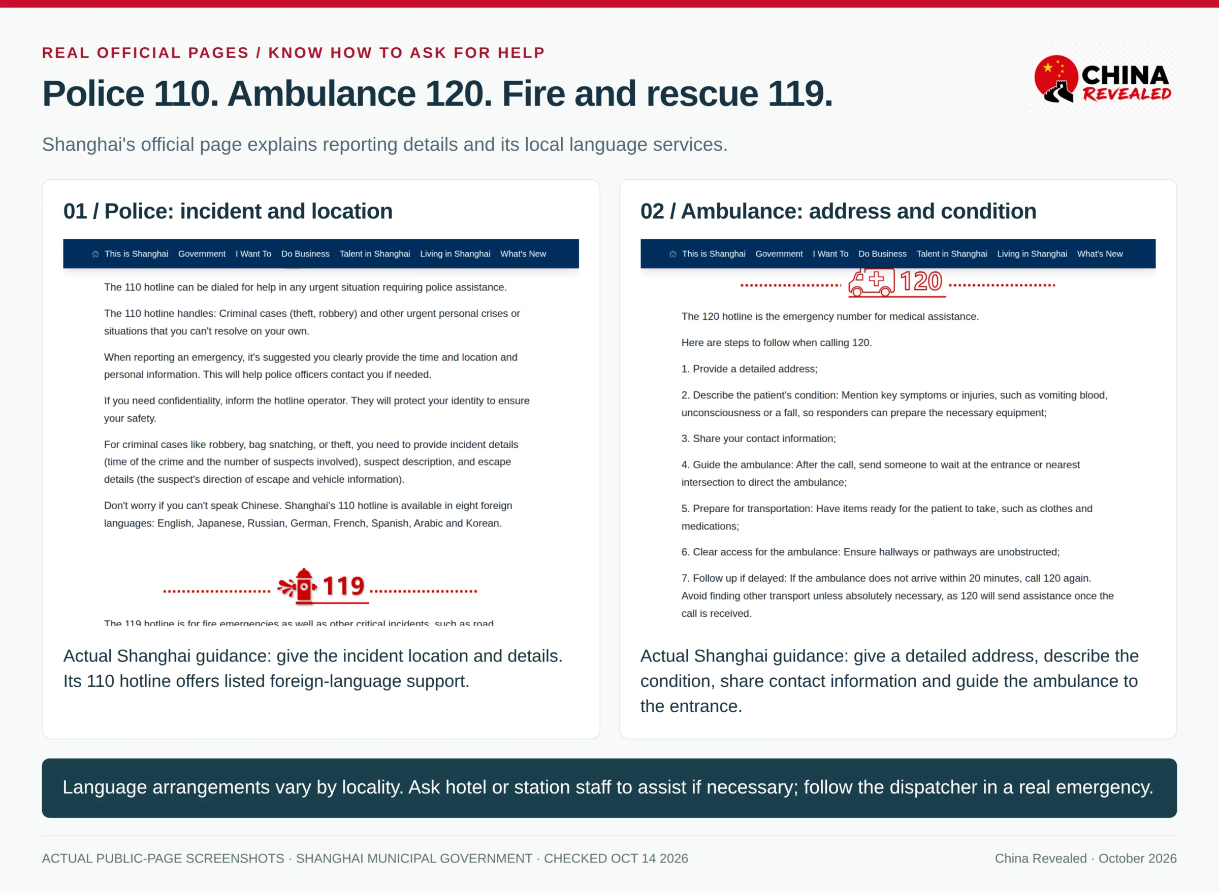 Two real excerpts from Shanghai’s official emergency webpage, showing when to use the 110 police hotline and the 120 ambulance hotline, what location information to provide and Shanghai’s published language support.