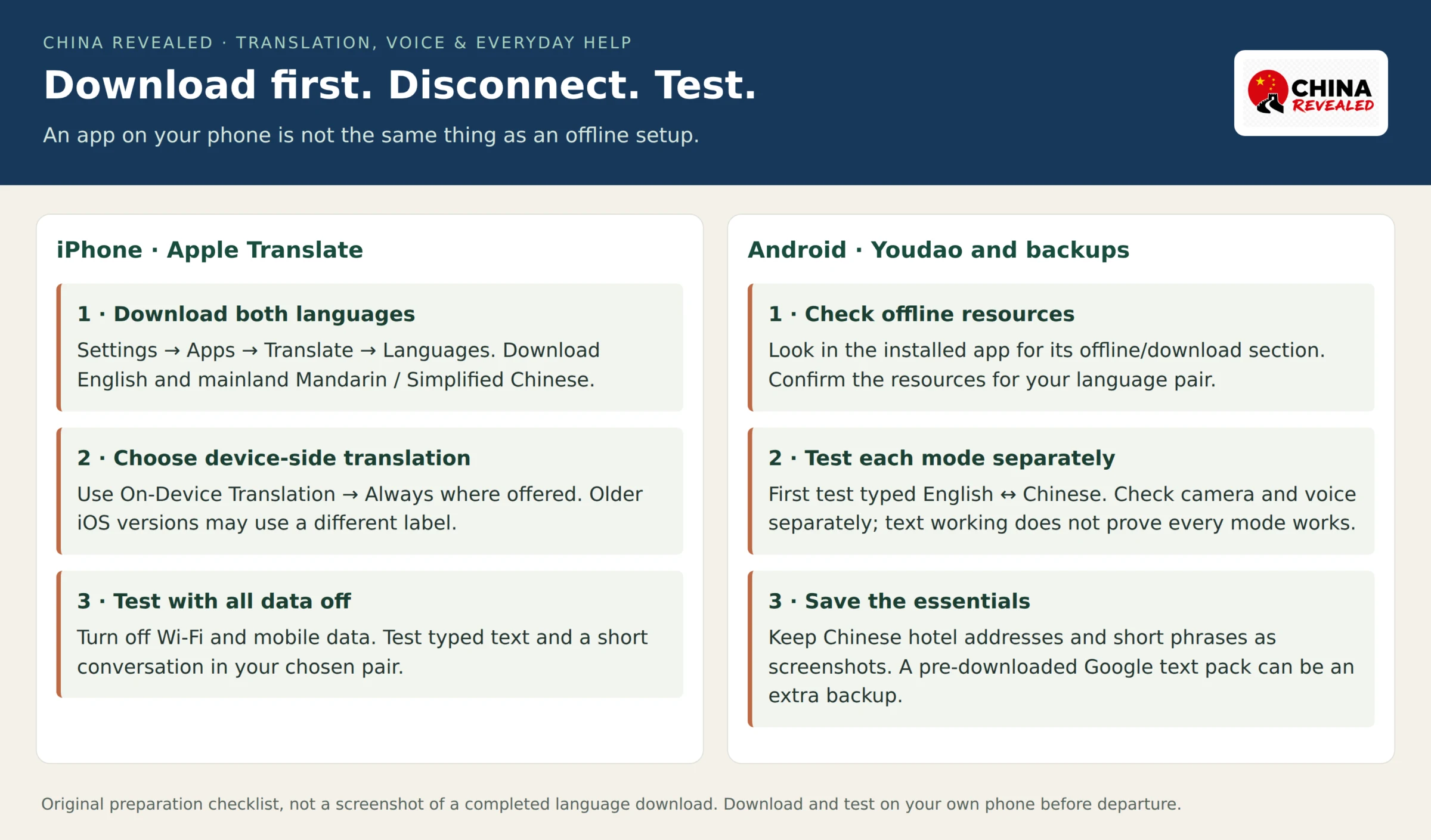 Offline preparation checklist showing the current iPhone settings route, an Android language-resource check and tests for typed text, camera and voice with Wi-Fi and mobile data switched off.