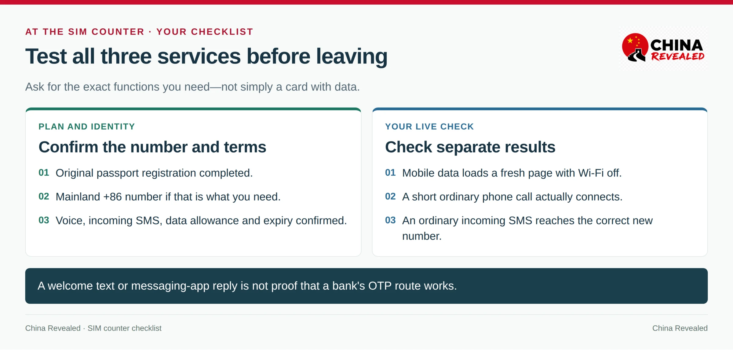 China SIM counter checklist covering passport registration, local number, mobile data, a connected call and received SMS