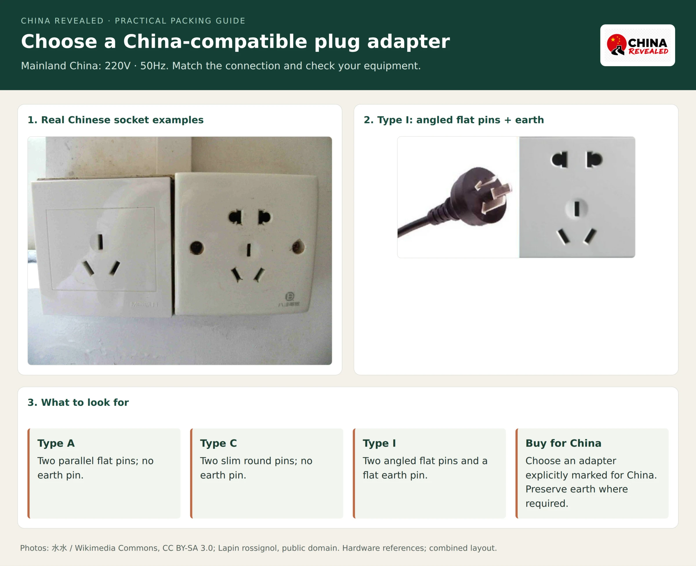 Real Chinese combination sockets and a Type I plug beside a guide identifying two flat pins, two round pins and a three-flat-pin Type I connection, with mainland China's 220V and 50Hz supply.