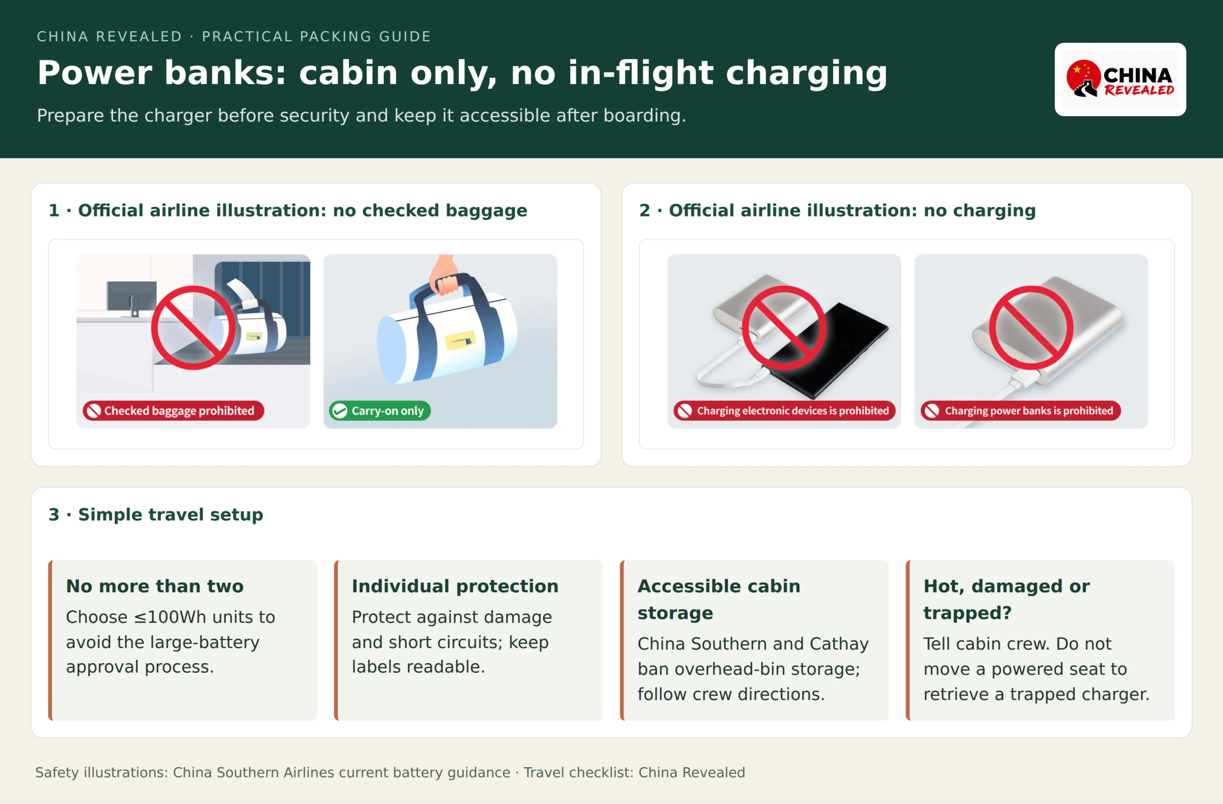 China Southern’s official power-bank safety illustrations showing a prohibition on checked baggage and on charging during flight, beside an English guide to a maximum of two power banks, a recommended 100Wh-or-below capacity and accessible cabin storage.