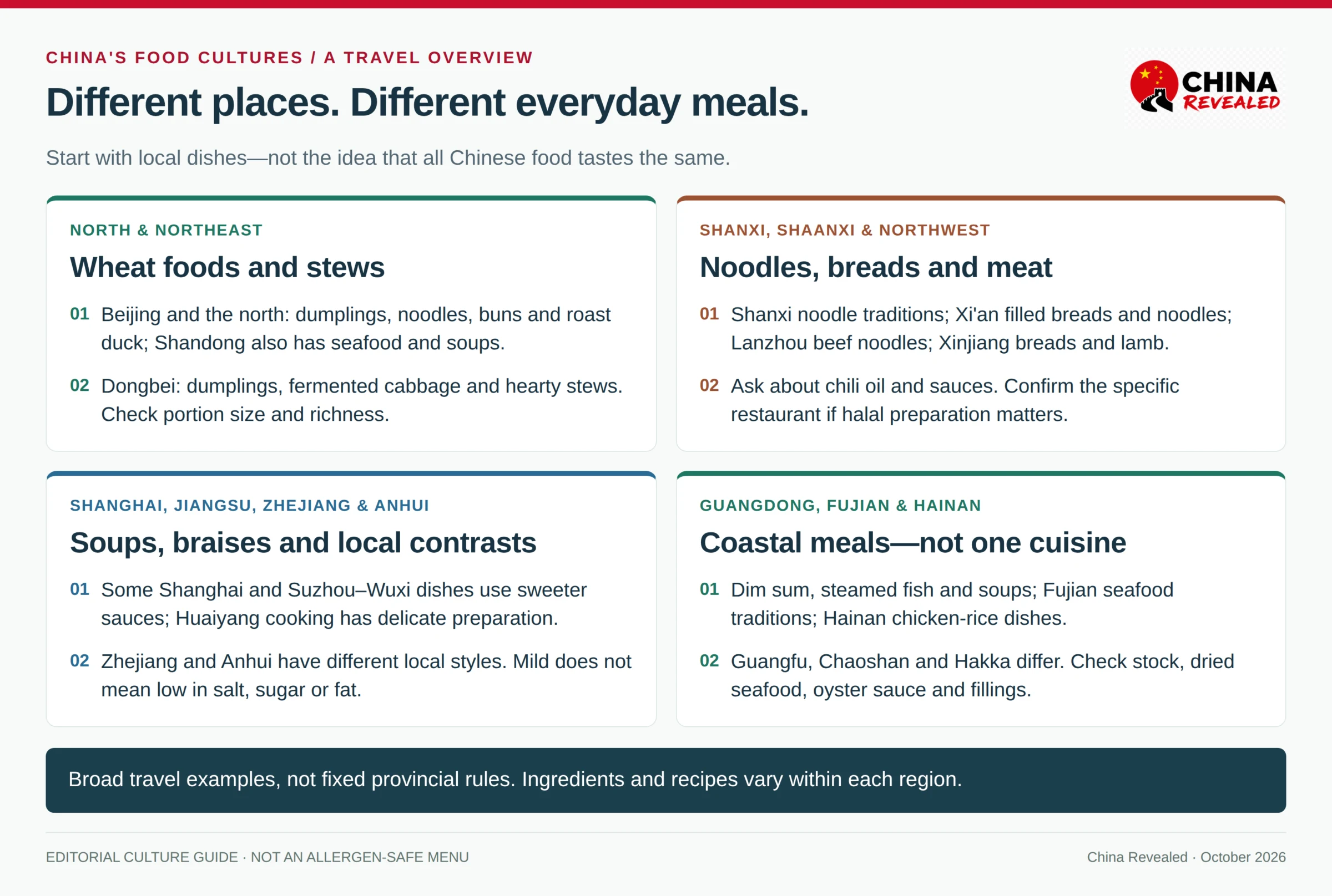 Eating in China by region: northern wheat foods, northwest noodles, eastern soups and braises, southern coastal dim sum