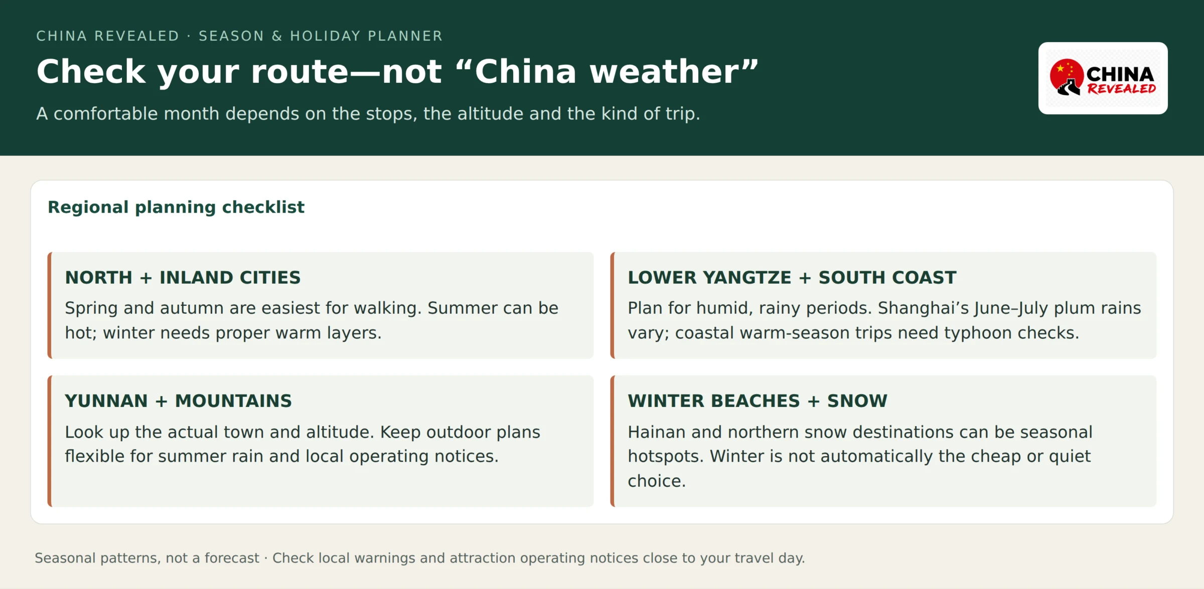 China regional weather planning table distinguishing northern cities, the lower Yangtze, southern coastal areas, Yunnan mountain routes and winter beach or snow destinations.