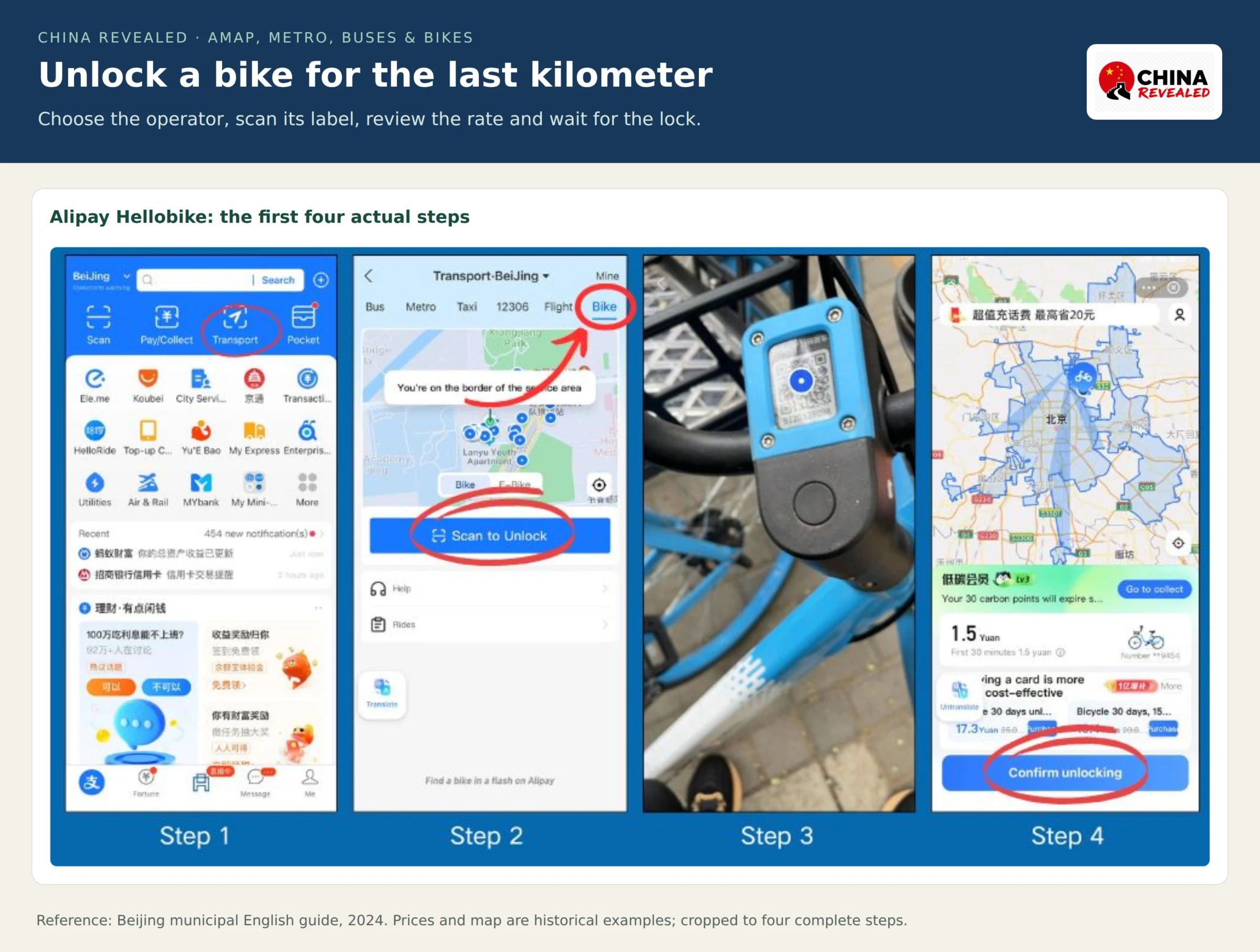 Official Alipay Hellobike walkthrough showing Transport, Bike, Scan to unlock, the bicycle QR label and Confirm unlocking, with numbered English steps outside the screens.