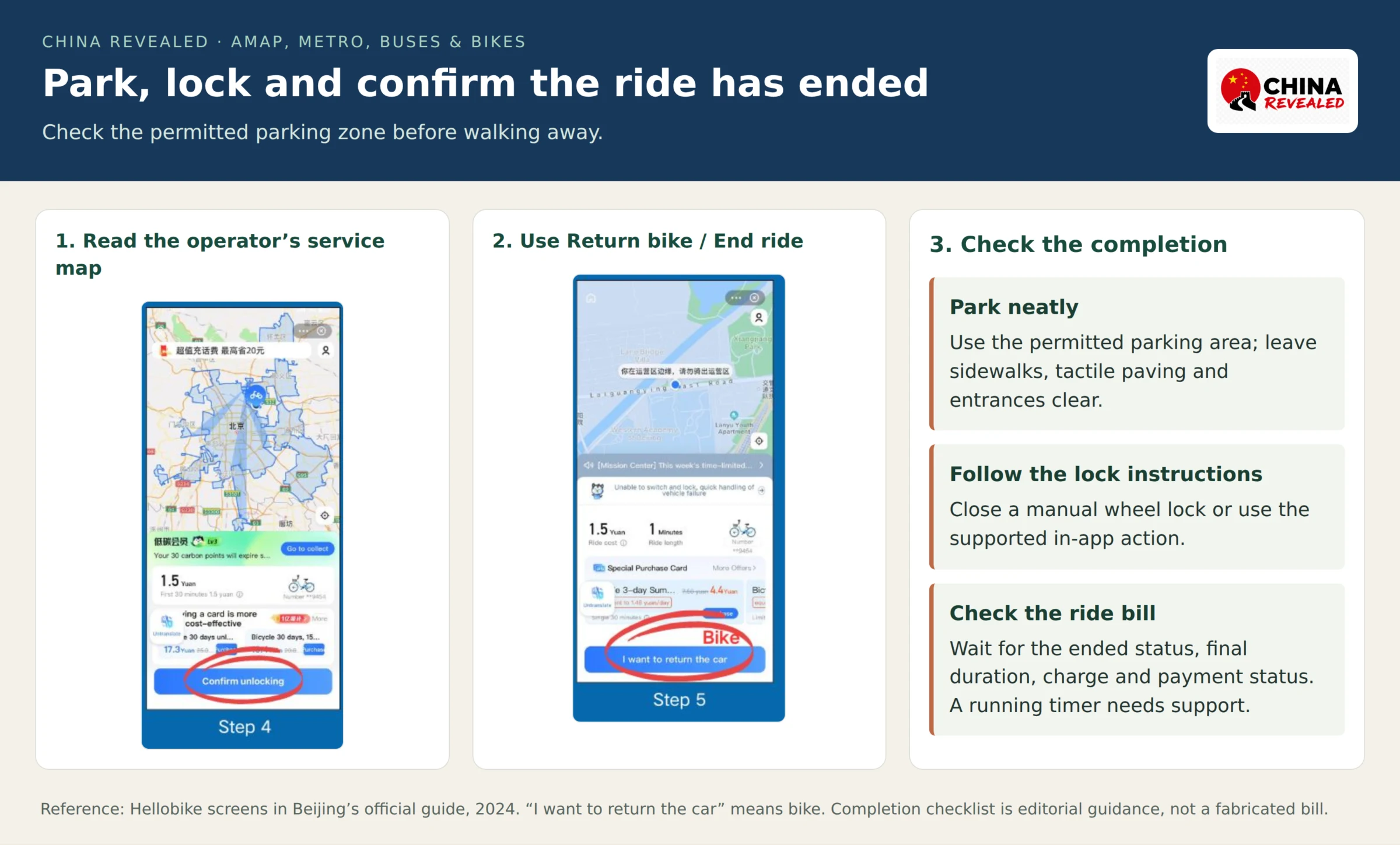 Hellobike reference screens showing the operating-area map, Confirm unlocking and I want to return the car button, paired with instructions to park, lock and check the final ride bill.