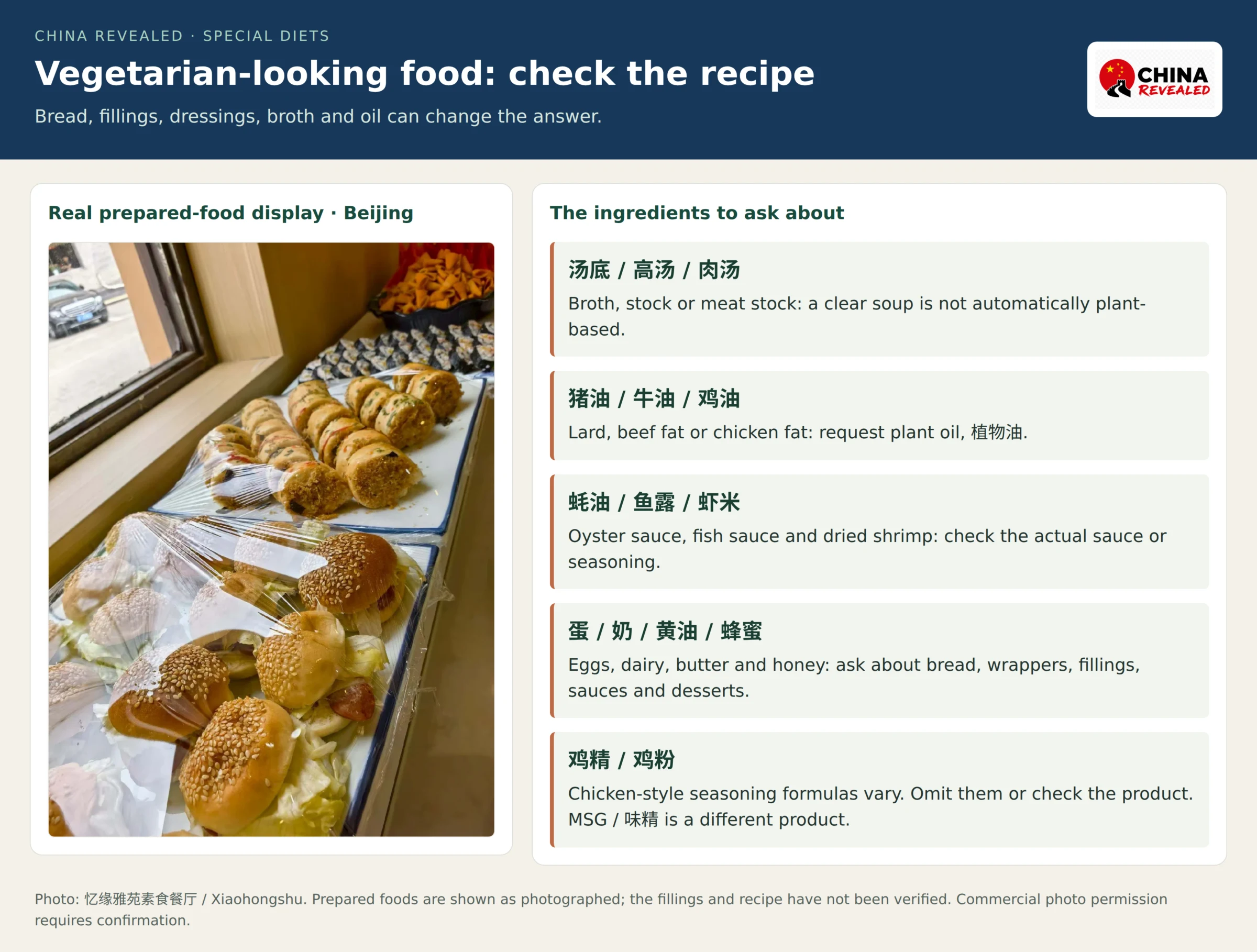 Real display of sesame-topped buns and other prepared foods at a Chinese vegetarian restaurant, beside checks for bread, fillings, sauces and hidden animal ingredients.