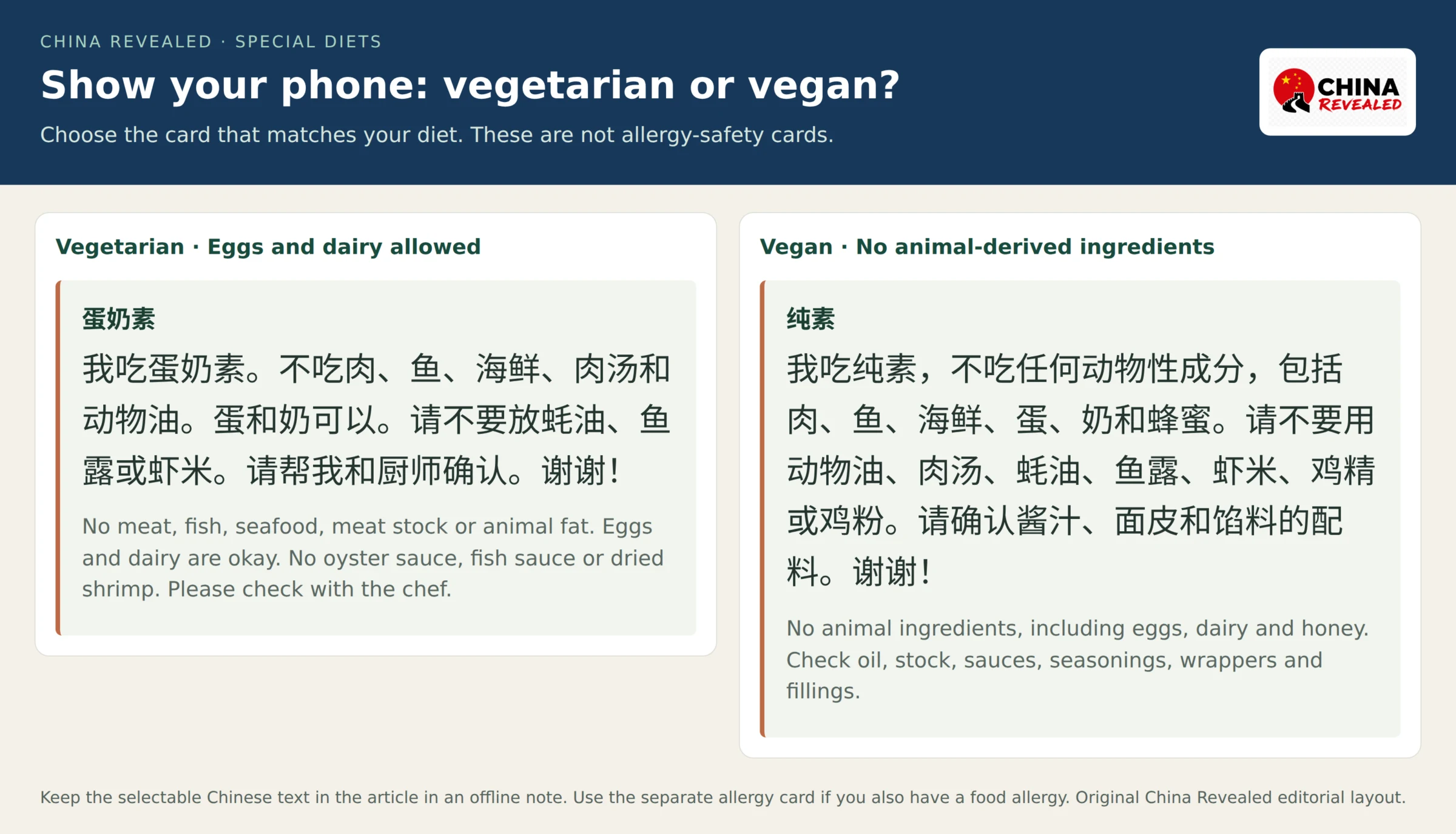 Separate Chinese show-your-phone cards for an egg-and-dairy vegetarian and a vegan, with the animal ingredients and seasonings each needs checked.