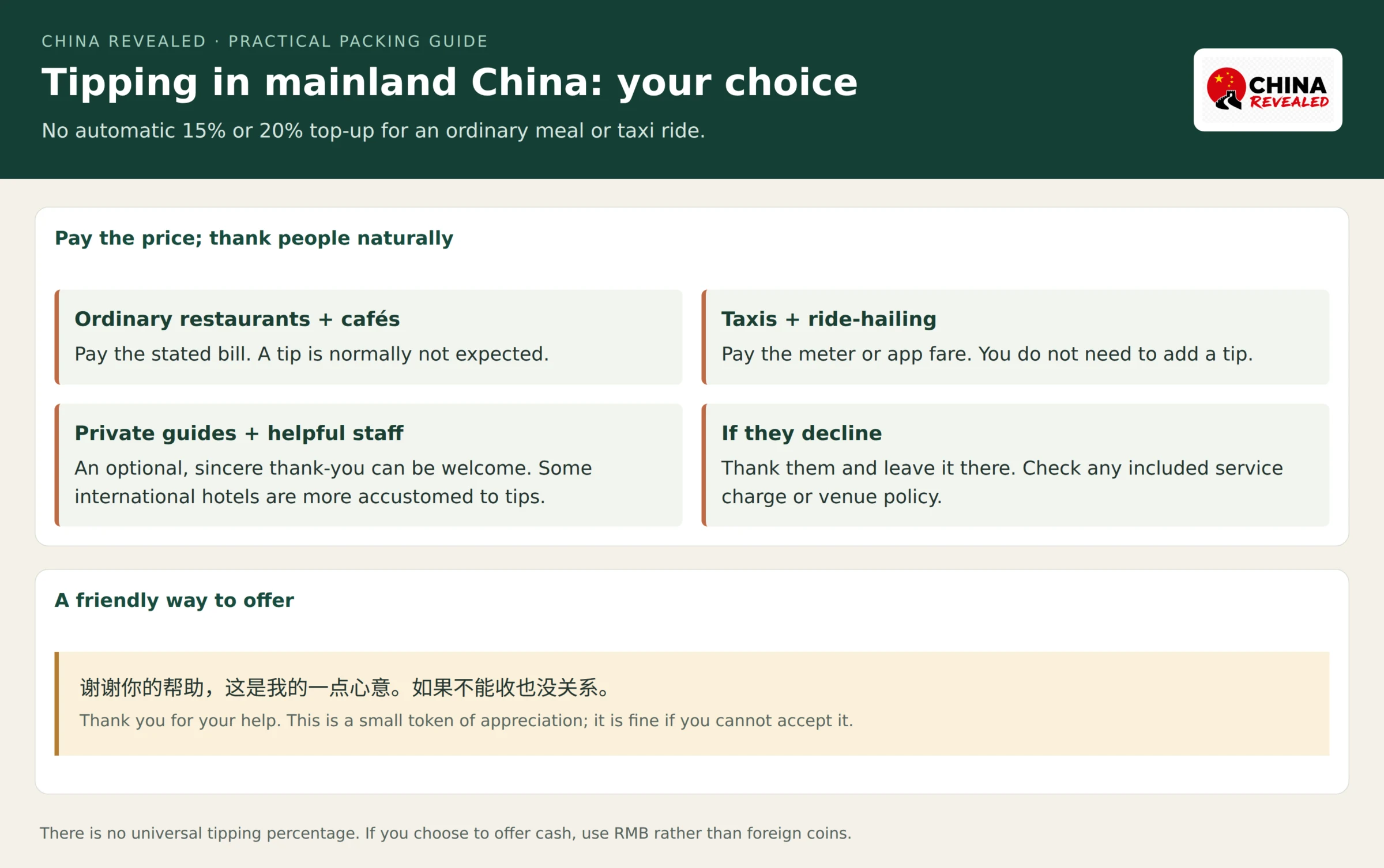 Mainland China tipping guide separating ordinary restaurants and taxi fares with no expected tip from optional appreciation for private guides or helpful staff, with a bilingual thank-you phrase and a reminder to respect a refusal.