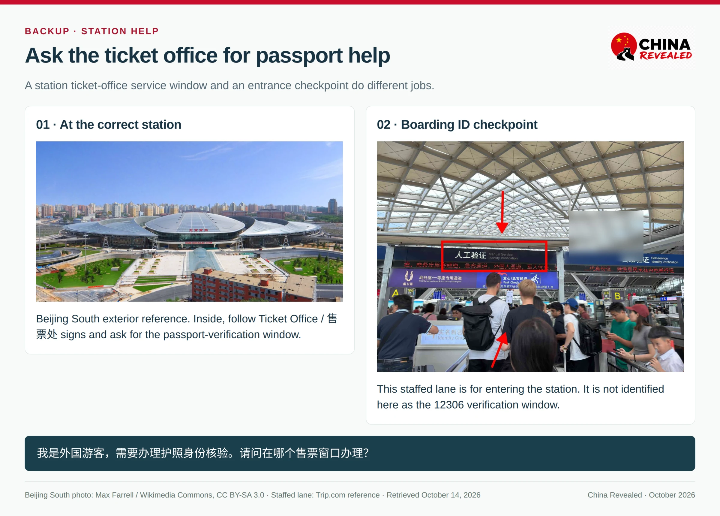 Real Beijing South railway station exterior and a published staffed passport-checking lane, with instructions to ask for the designated ticket-office verification window rather than confuse it with the boarding checkpoint.