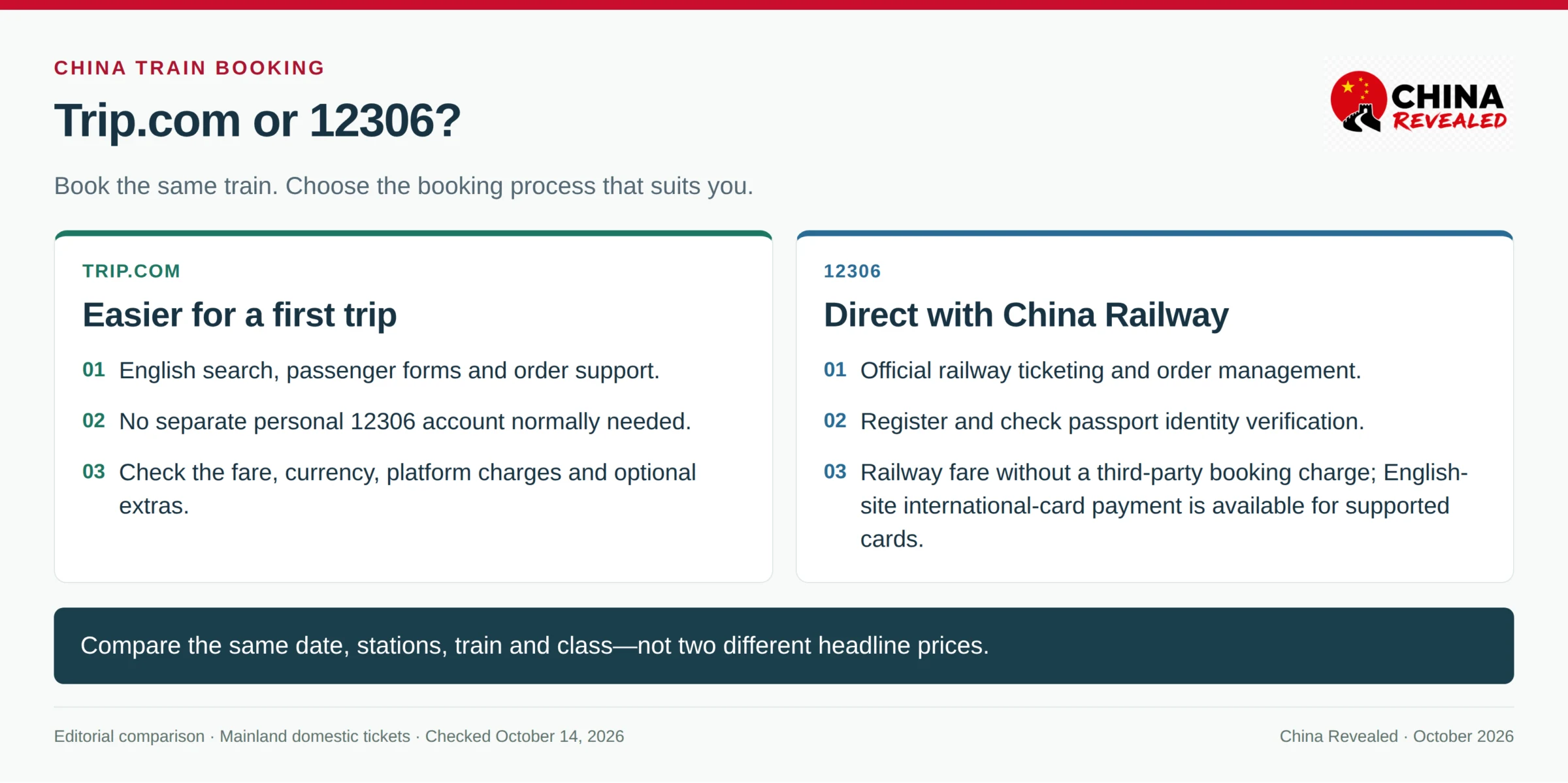 China train booking comparison showing when foreign visitors should choose Trip.com for English support or 12306 for direct railway booking, with the same route and ticket details used for a fair price comparison.